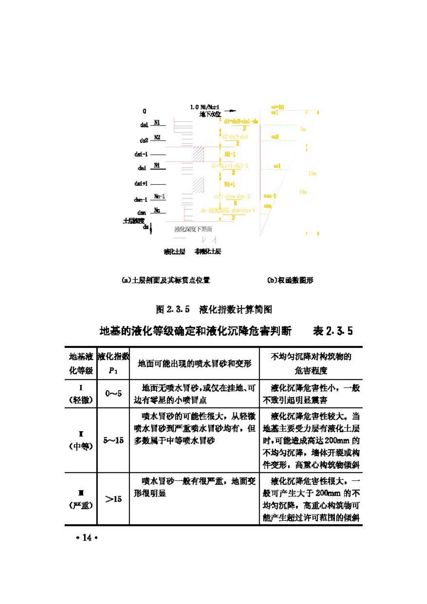 GBJ117-88--工业构筑物抗震鉴定标准