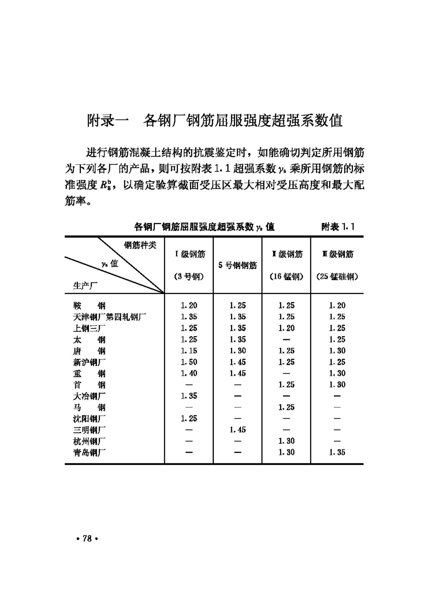 GBJ117-88--工业构筑物抗震鉴定标准