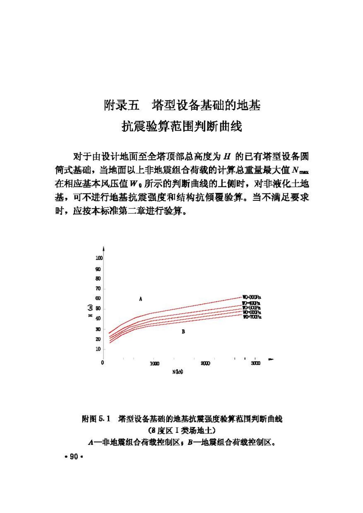 GBJ117-88--工业构筑物抗震鉴定标准