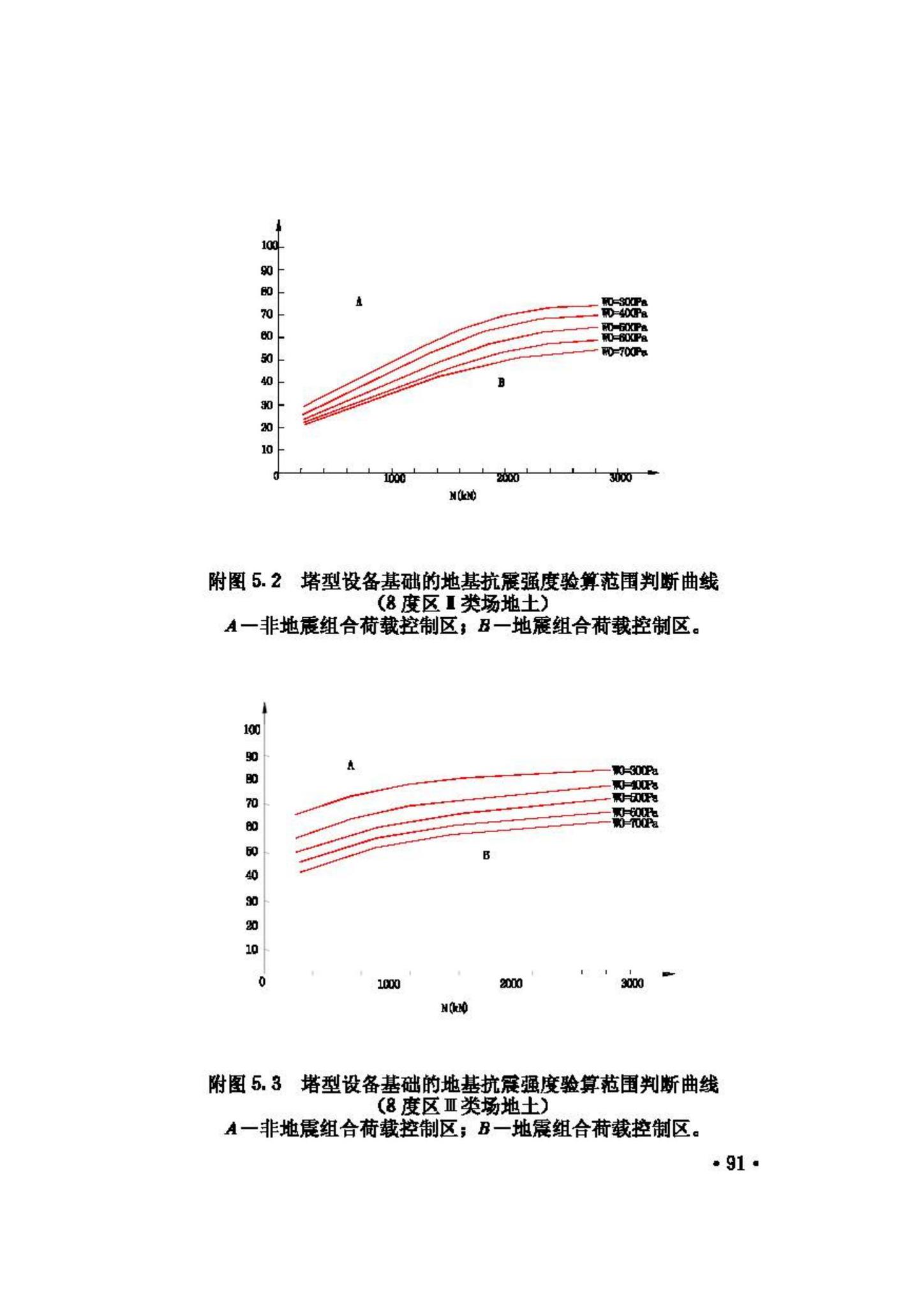 GBJ117-88--工业构筑物抗震鉴定标准