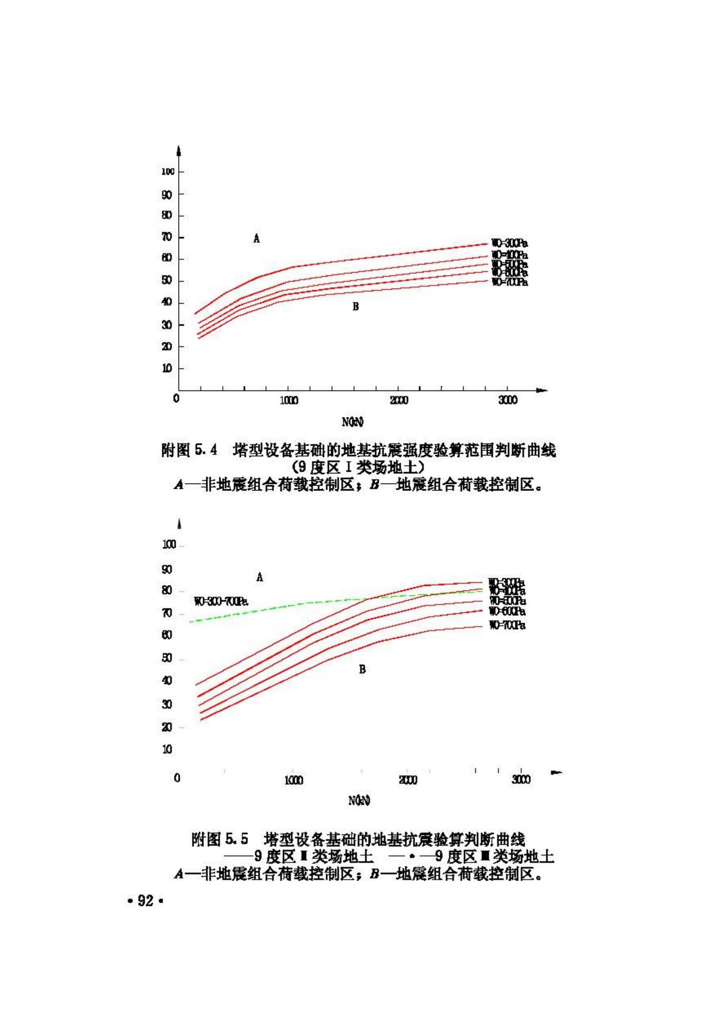 GBJ117-88--工业构筑物抗震鉴定标准