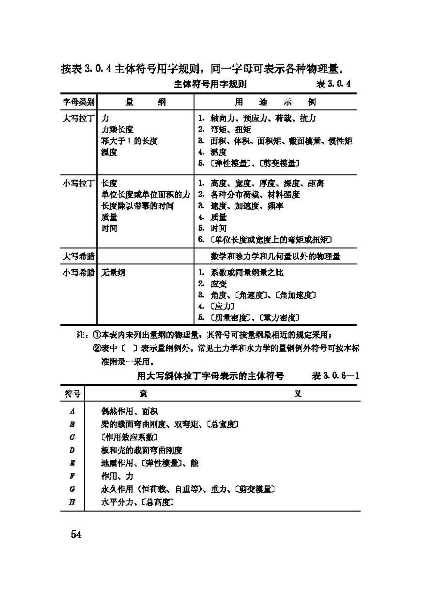 GBJ132-90--工程结构设基本术语和通用符号