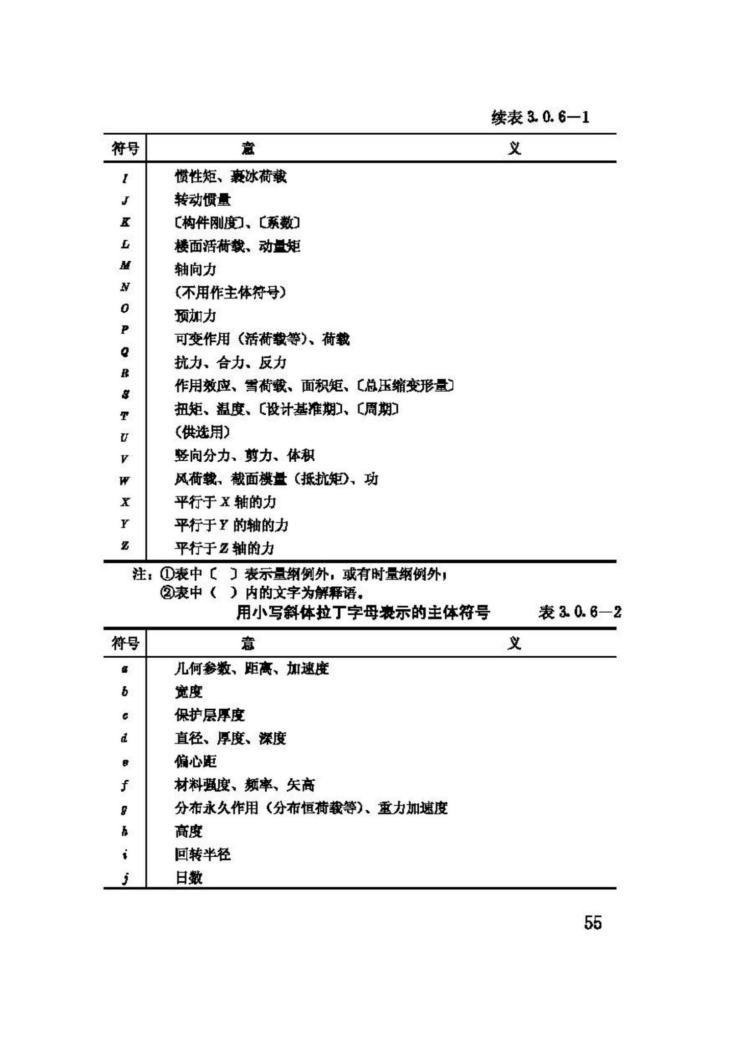 GBJ132-90--工程结构设基本术语和通用符号