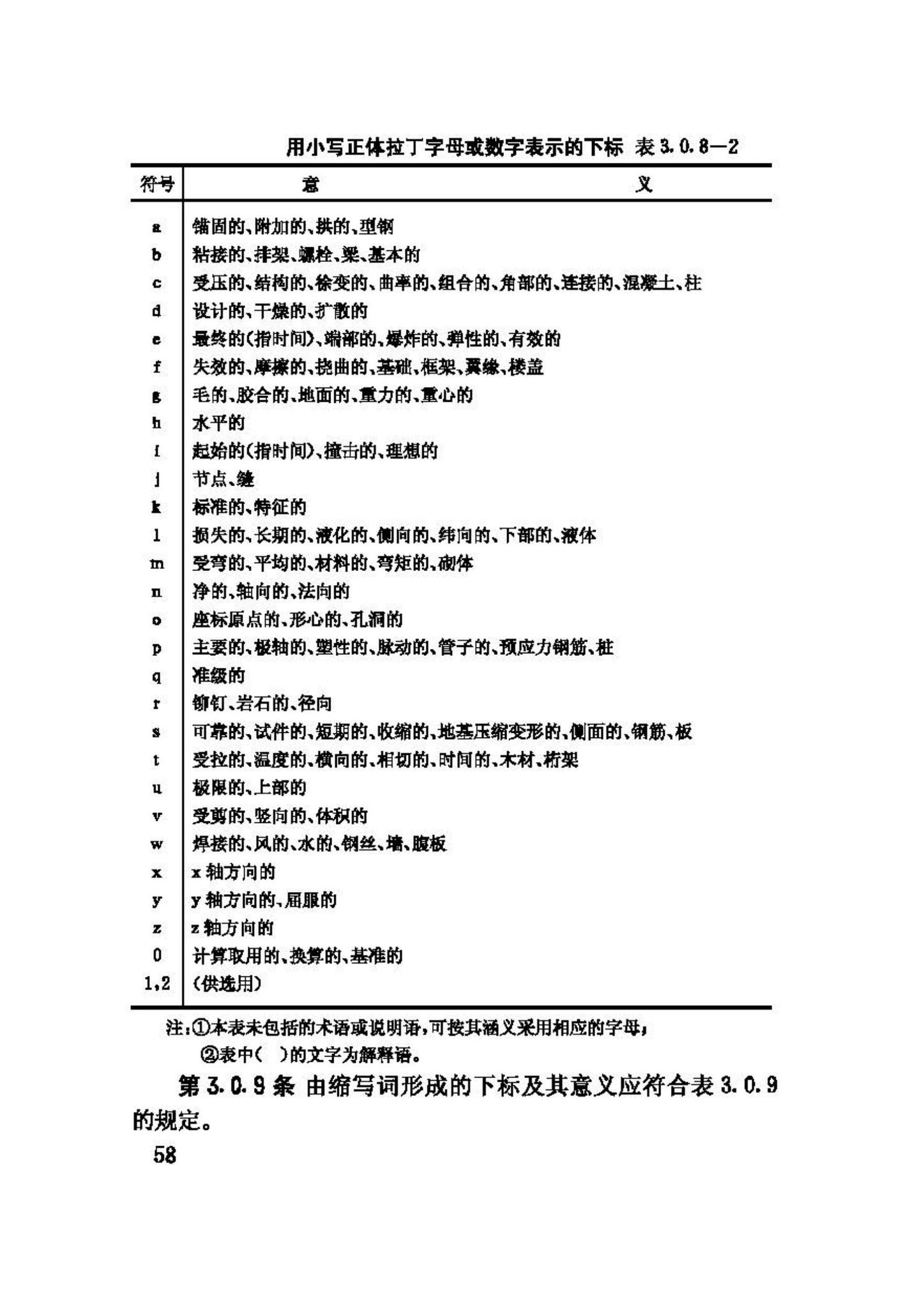 GBJ132-90--工程结构设基本术语和通用符号