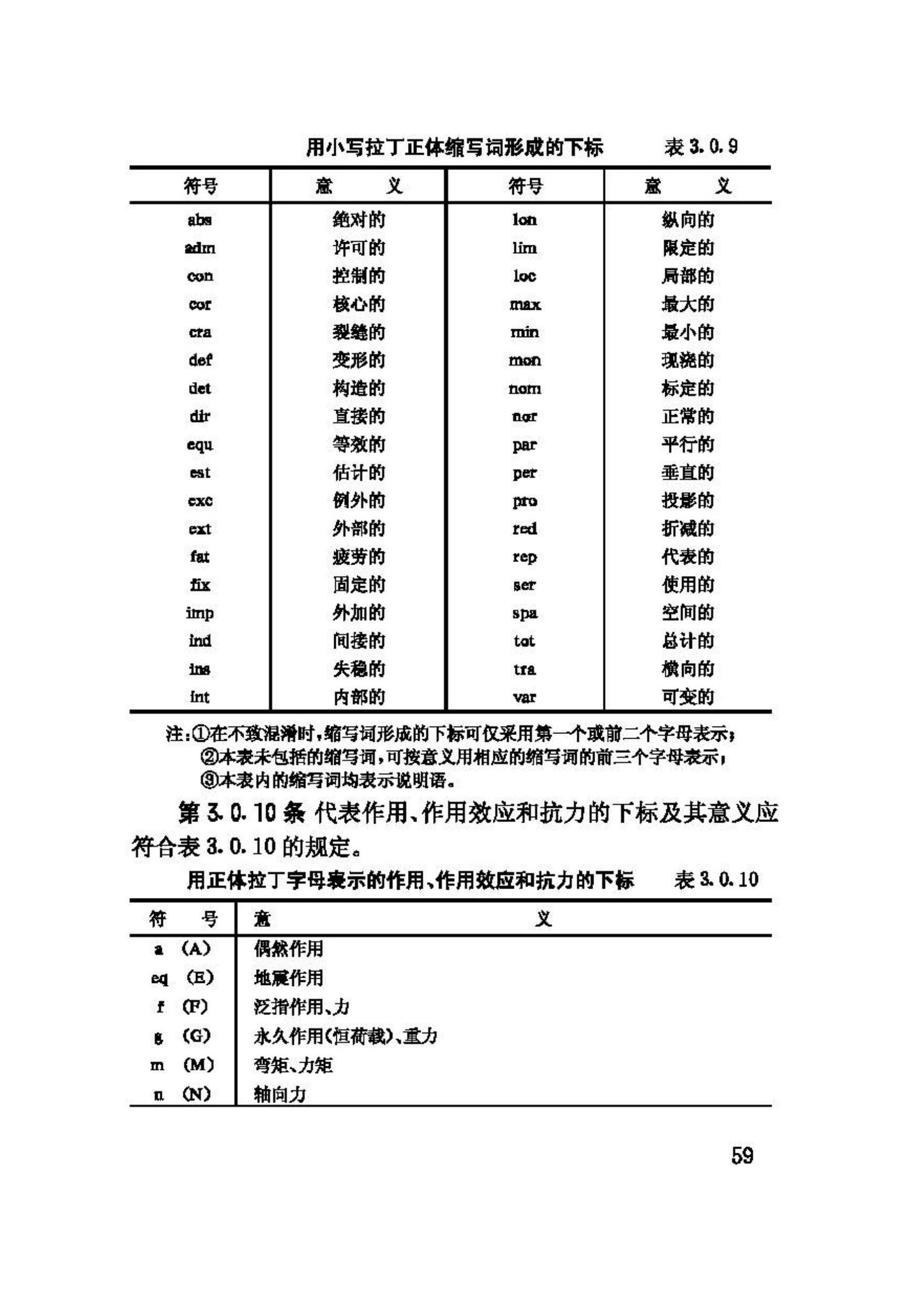 GBJ132-90--工程结构设基本术语和通用符号