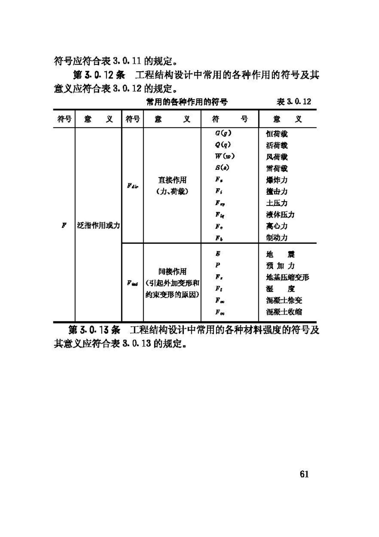 GBJ132-90--工程结构设基本术语和通用符号