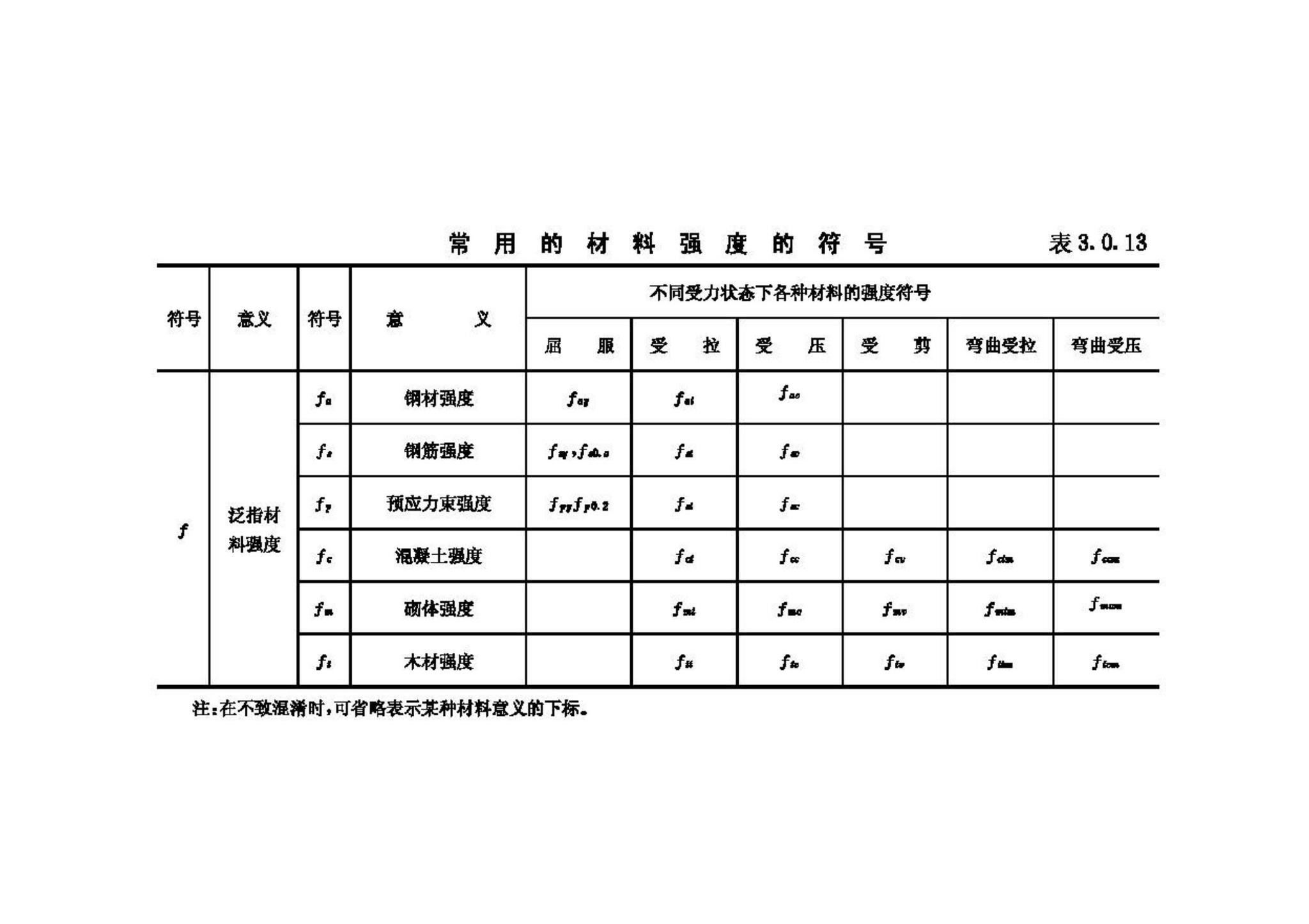 GBJ132-90--工程结构设基本术语和通用符号