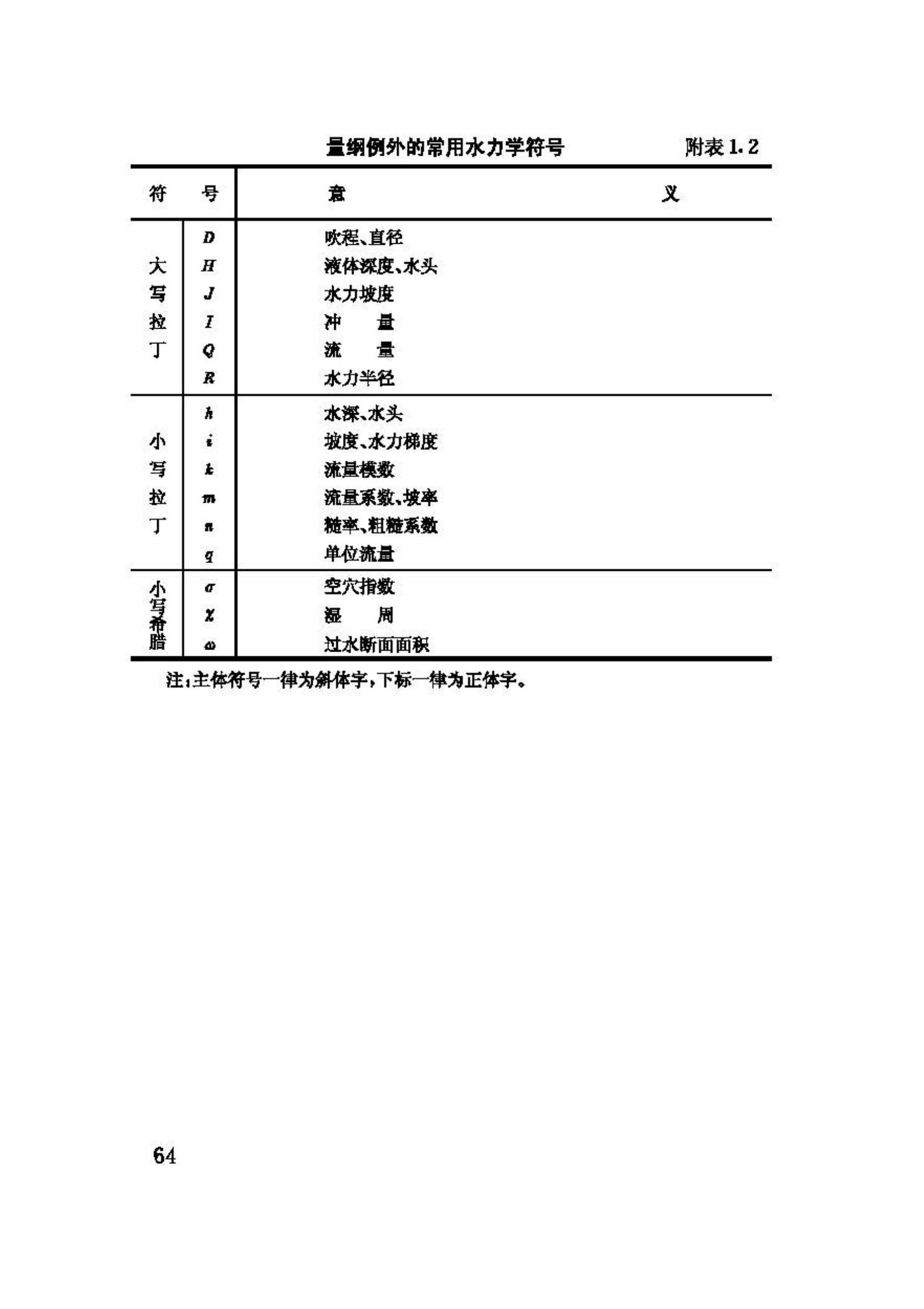 GBJ132-90--工程结构设基本术语和通用符号