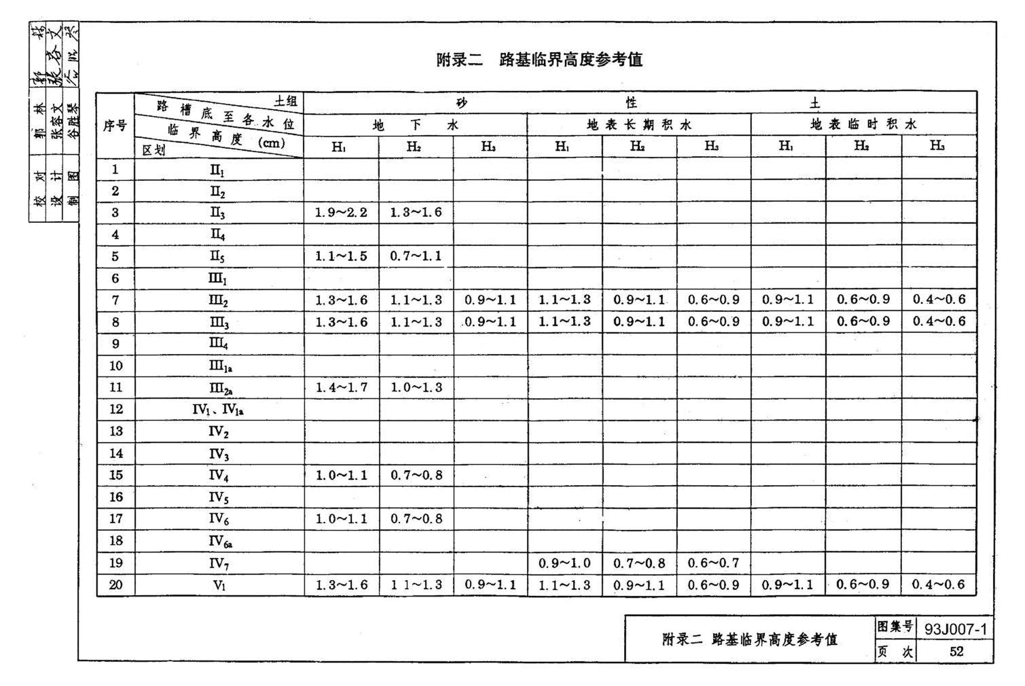 J007-1～2--道路（1993年合订本）