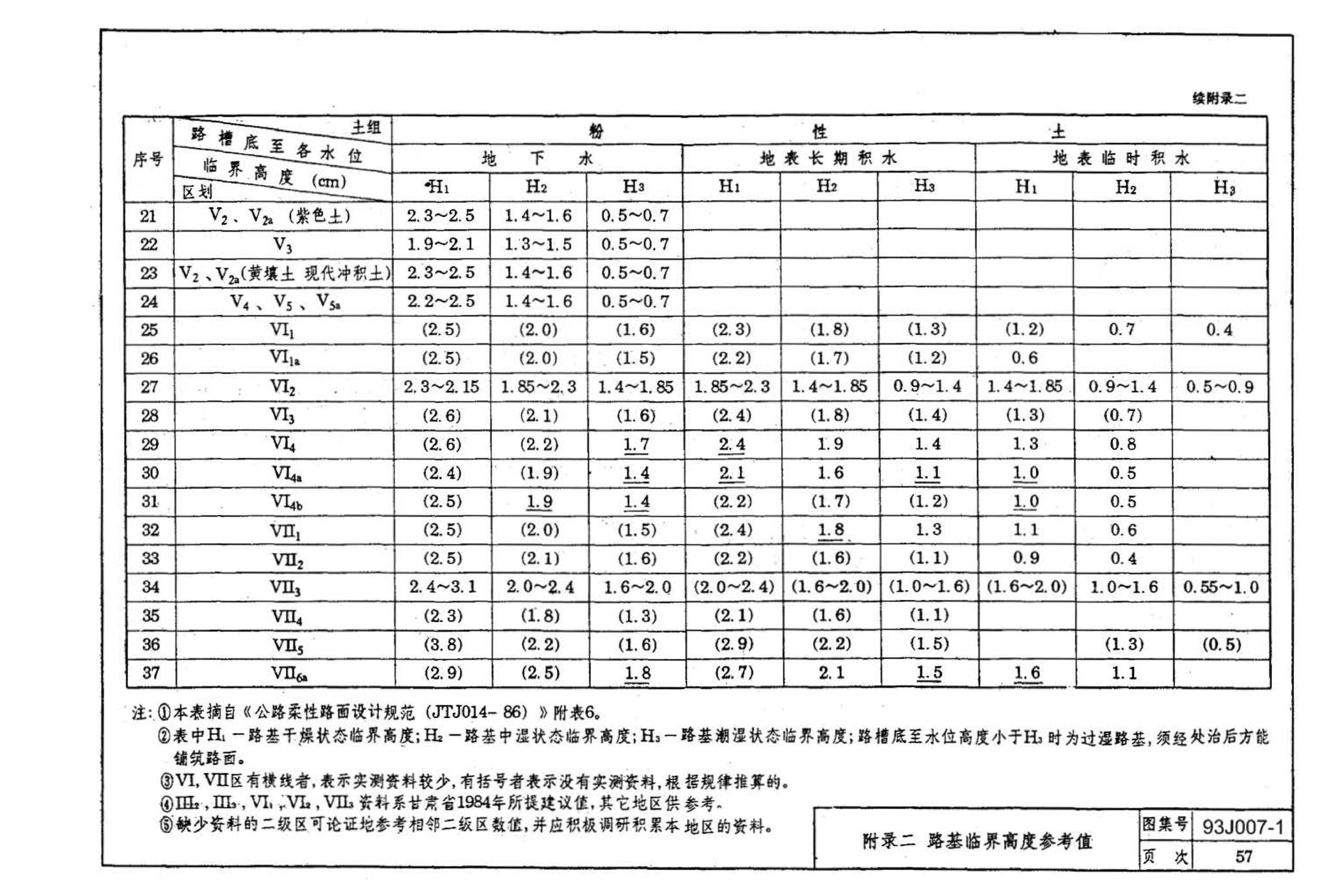 J007-1～2--道路（1993年合订本）