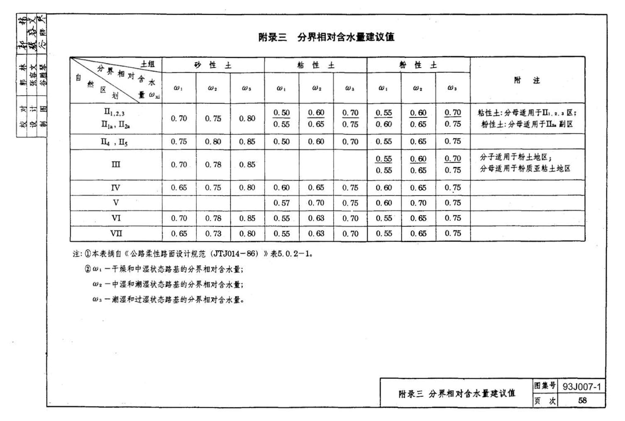 J007-1～2--道路（1993年合订本）