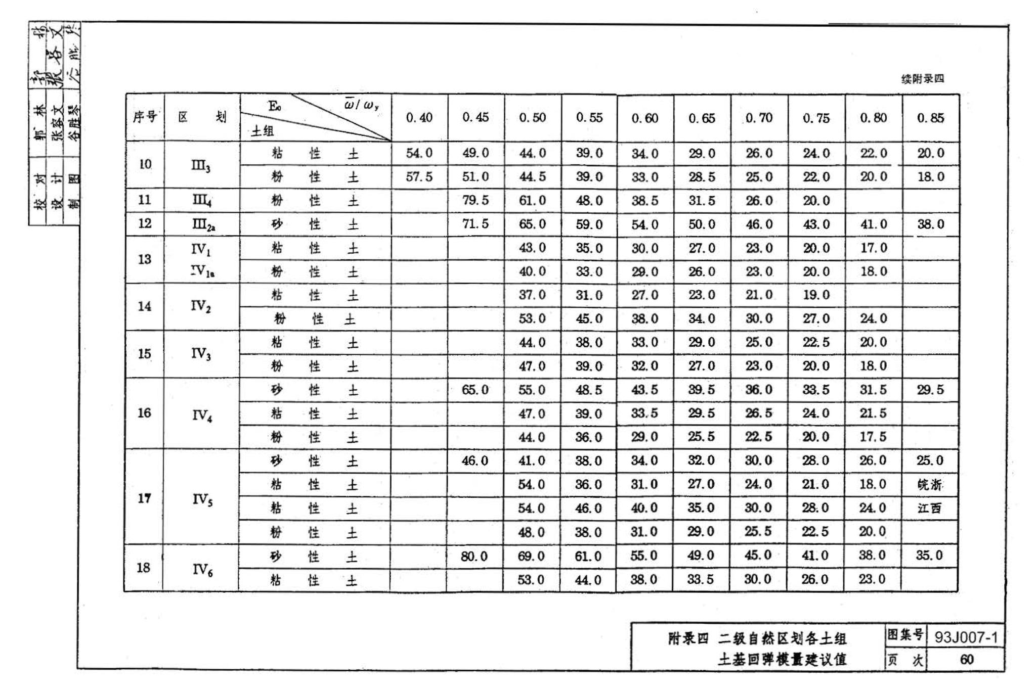 J007-1～2--道路（1993年合订本）