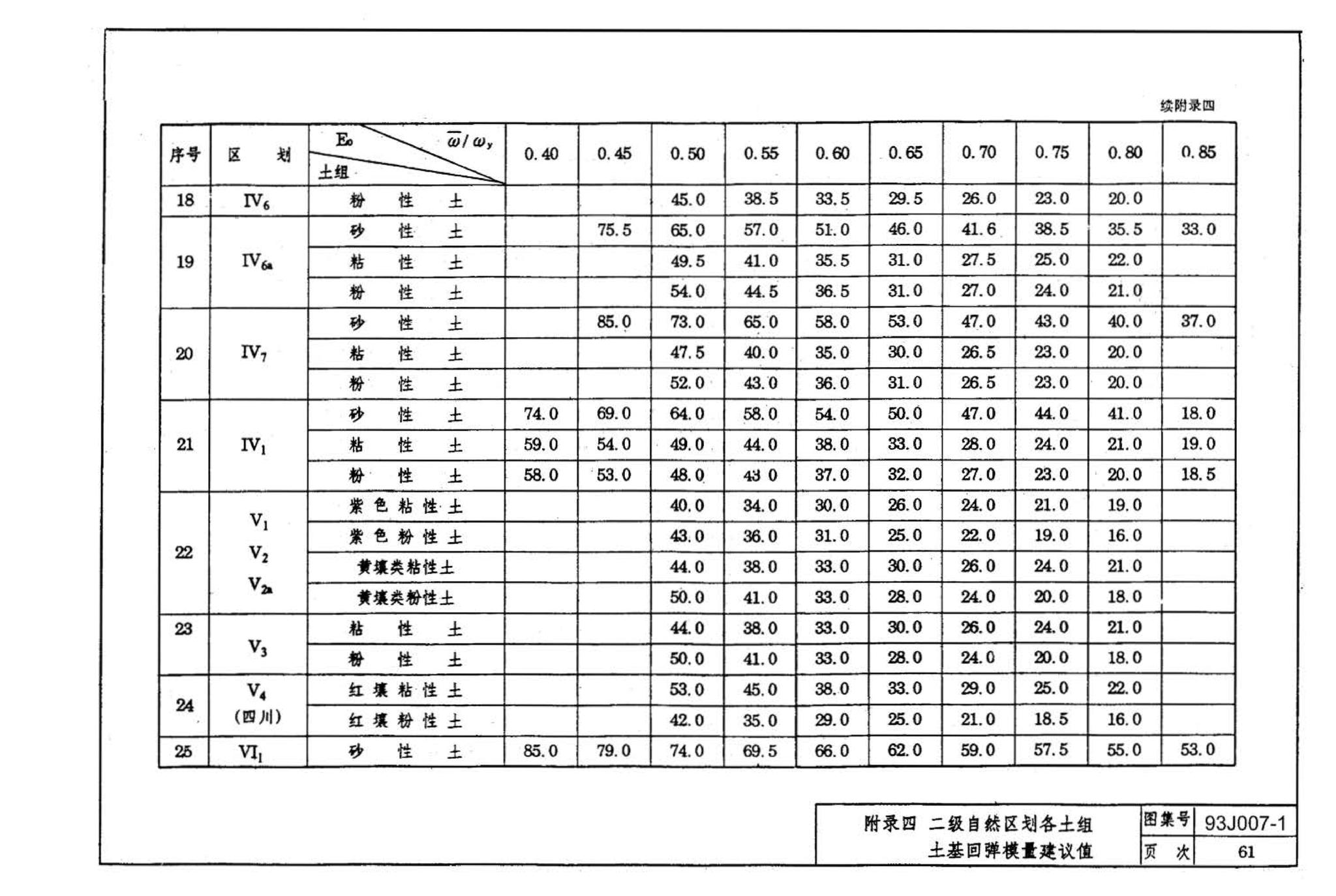 J007-1～2--道路（1993年合订本）