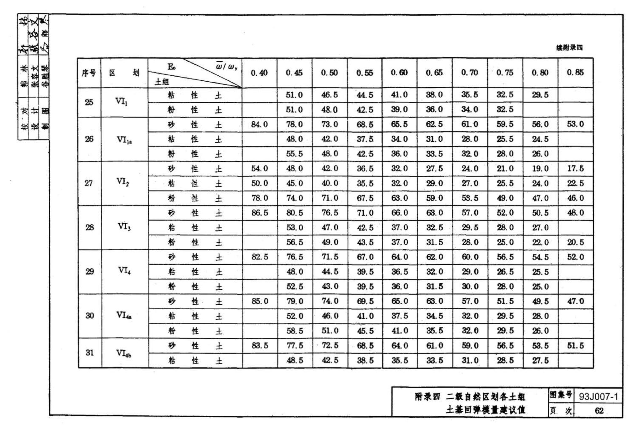 J007-1～2--道路（1993年合订本）