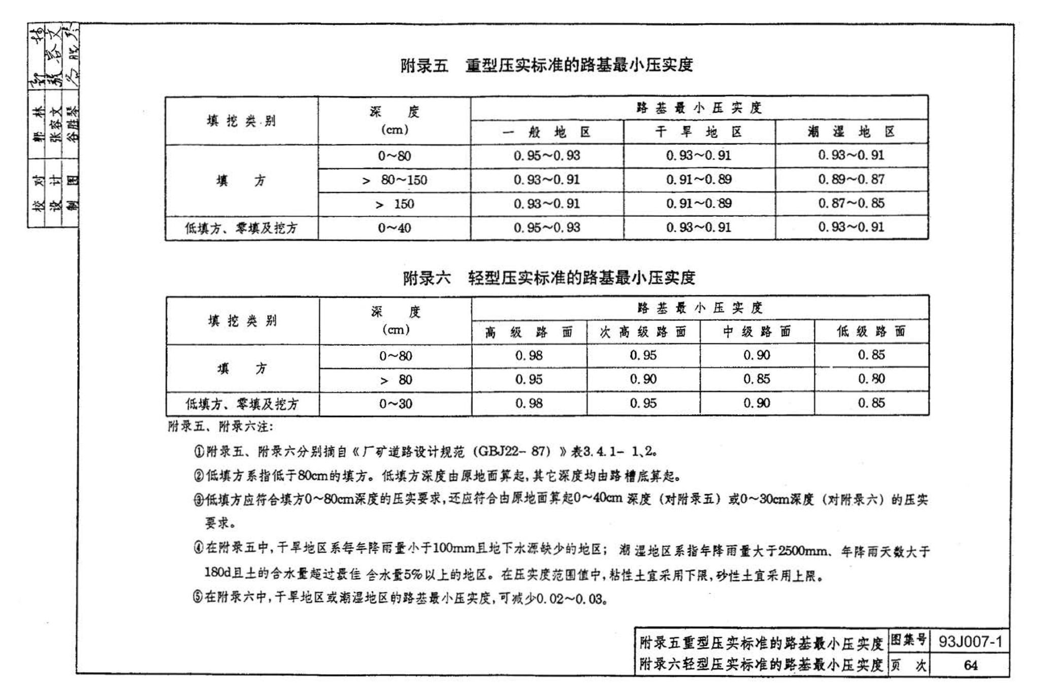 J007-1～2--道路（1993年合订本）