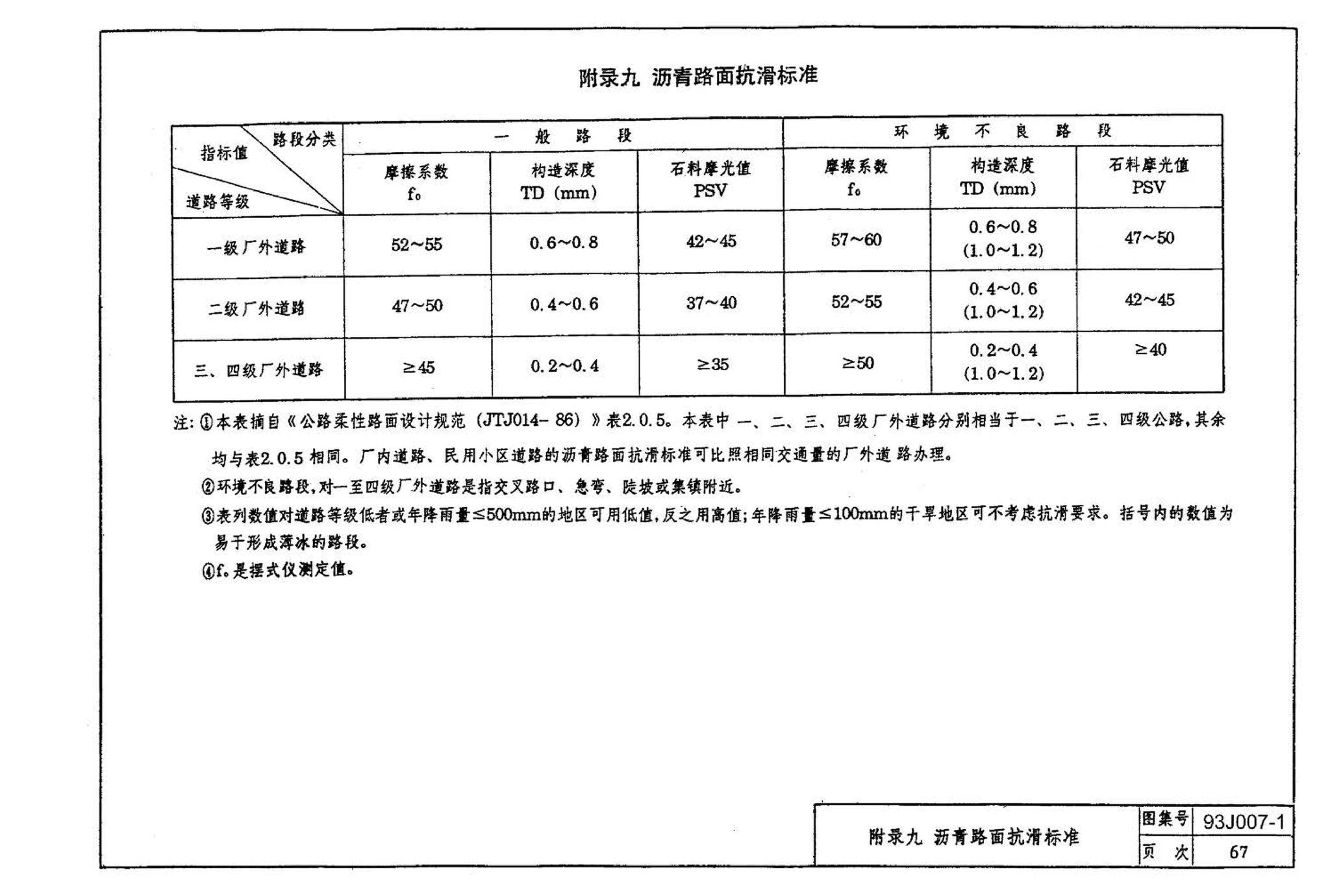 J007-1～2--道路（1993年合订本）