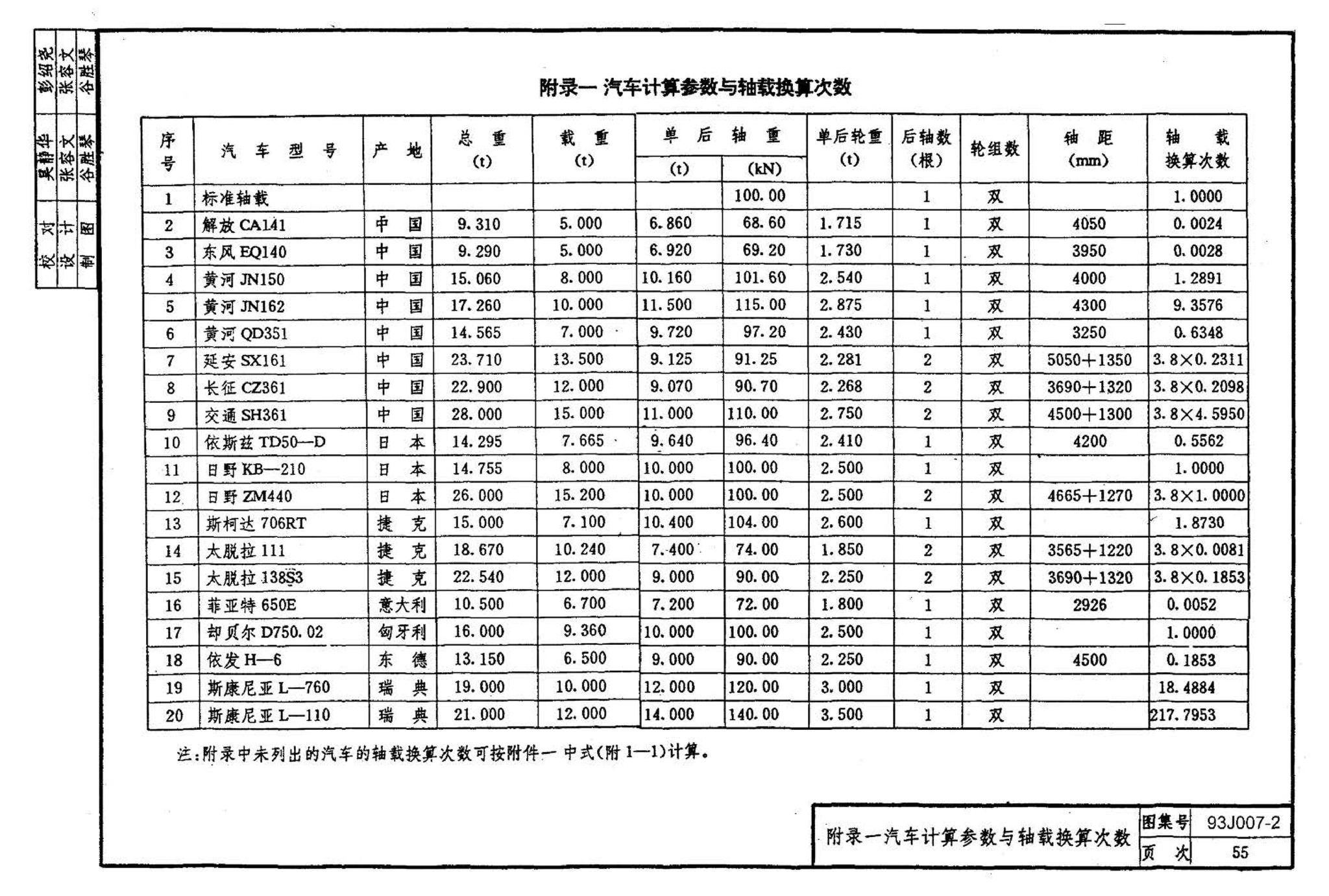 J007-1～2--道路（1993年合订本）