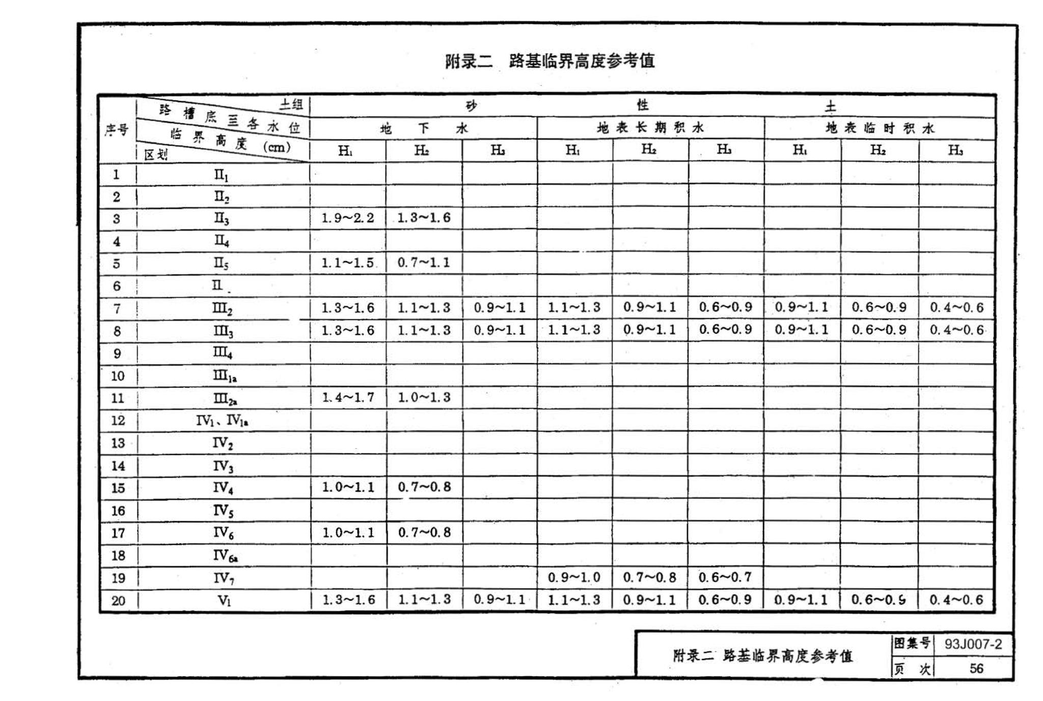 J007-1～2--道路（1993年合订本）