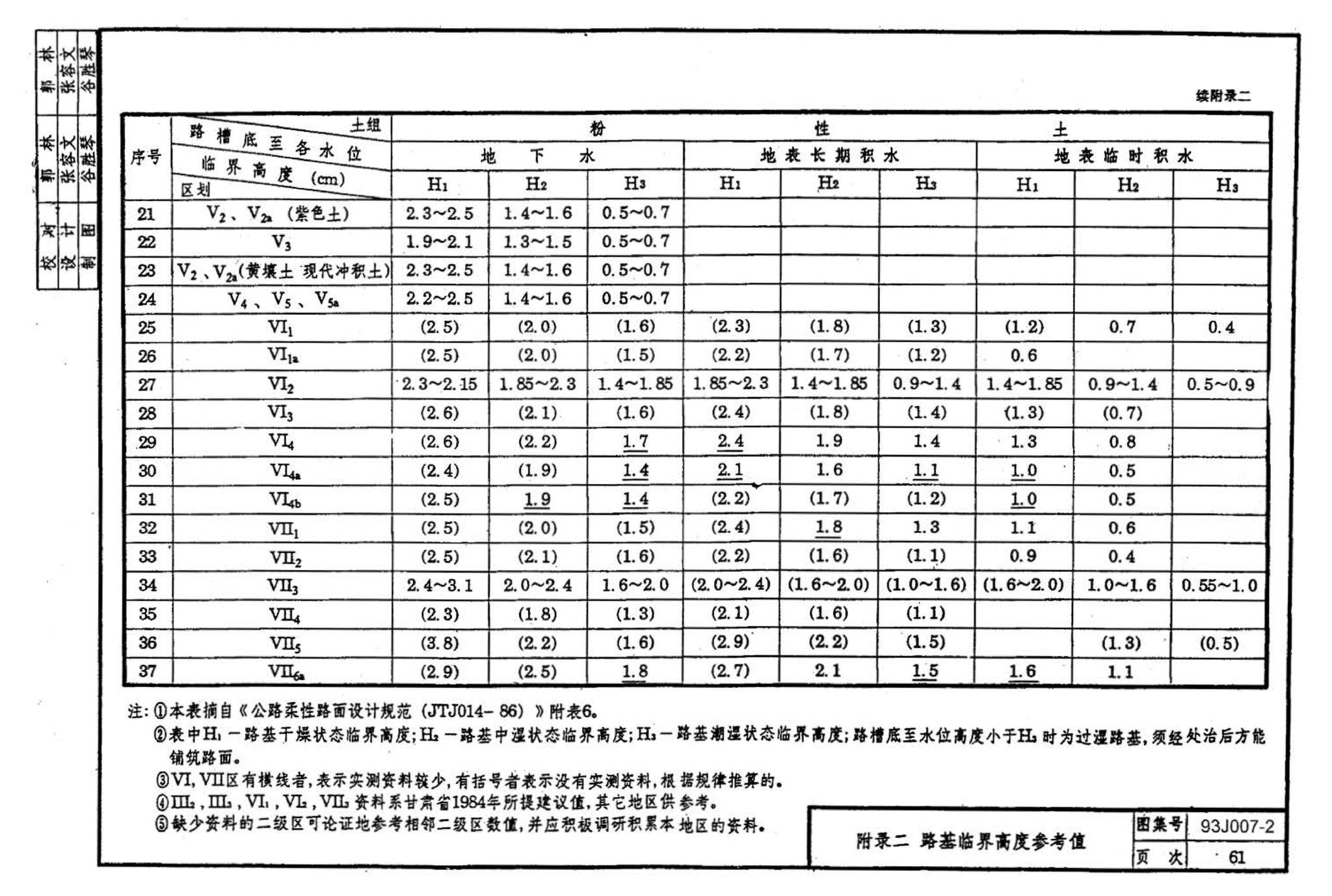 J007-1～2--道路（1993年合订本）