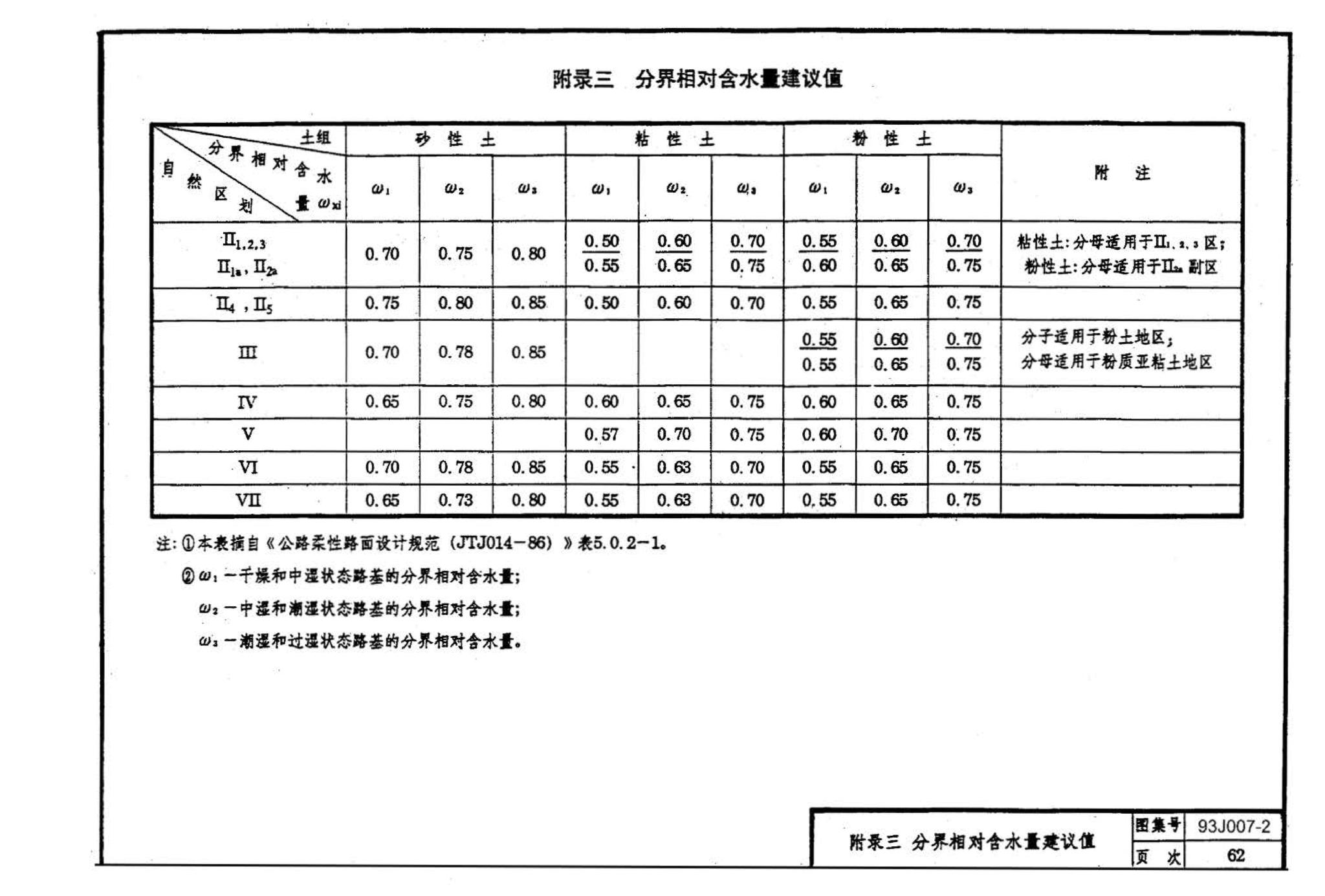 J007-1～2--道路（1993年合订本）