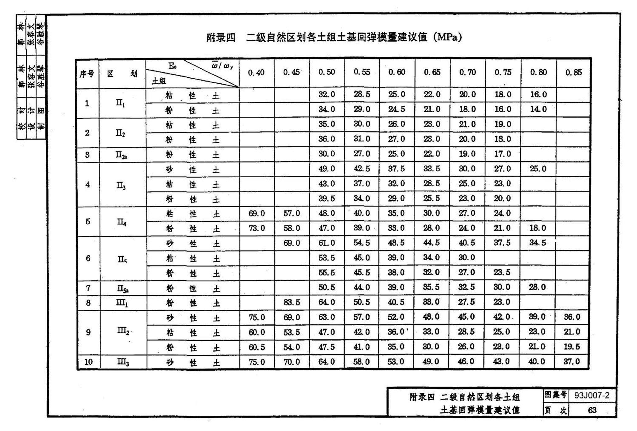 J007-1～2--道路（1993年合订本）