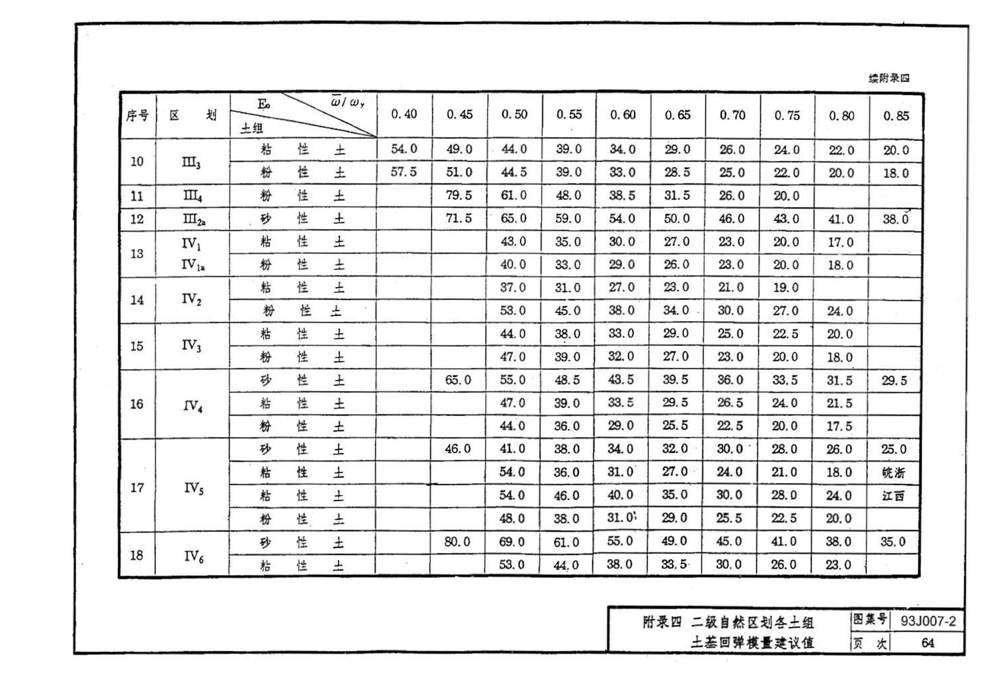 J007-1～2--道路（1993年合订本）