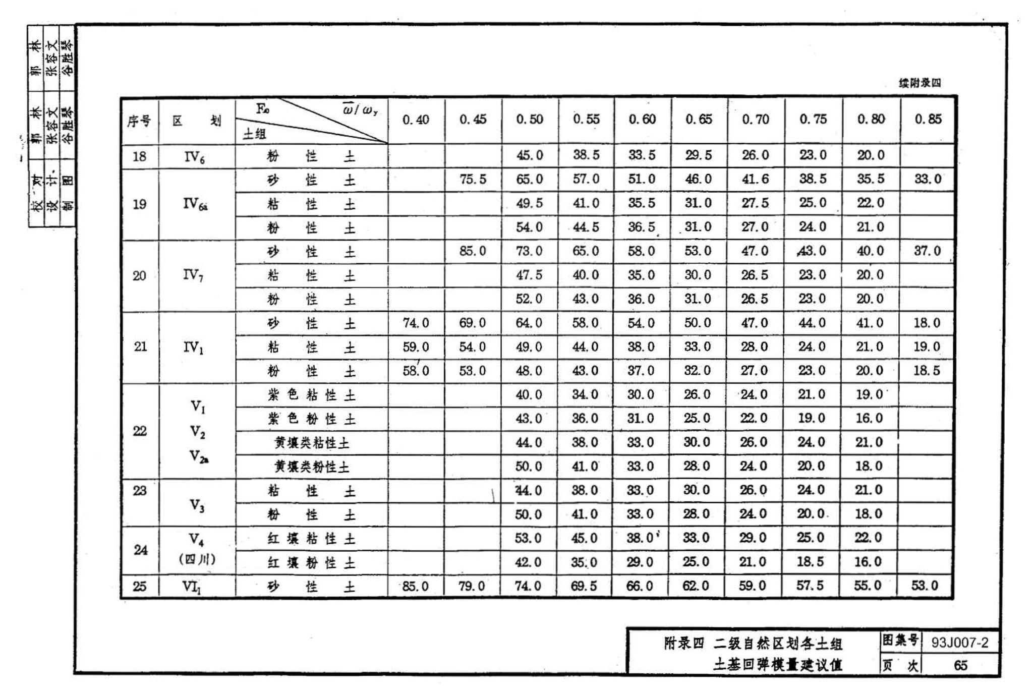 J007-1～2--道路（1993年合订本）