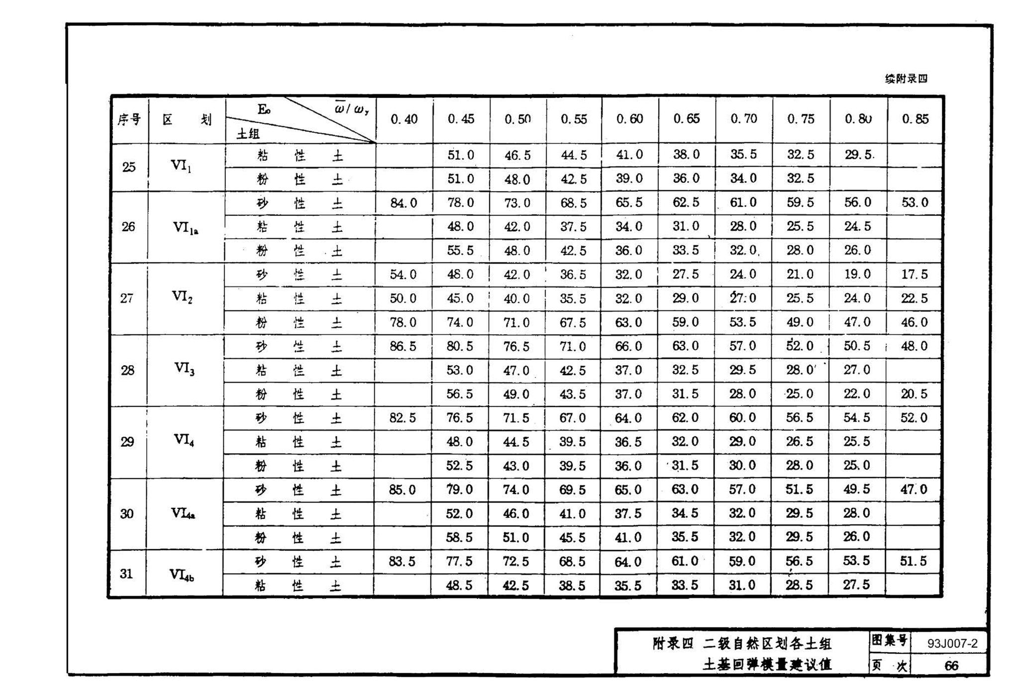 J007-1～2--道路（1993年合订本）