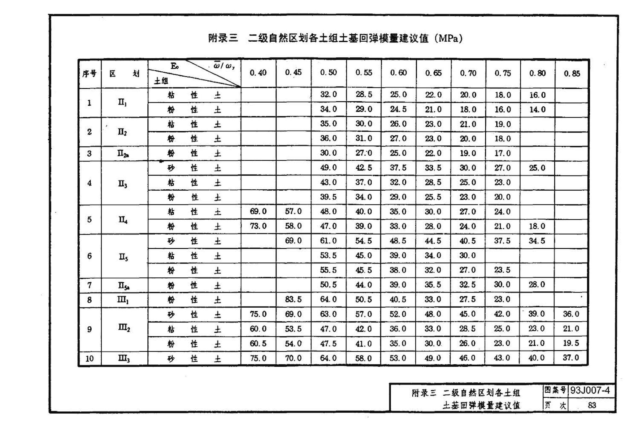 J007-3～4--道路（1993年合订本）