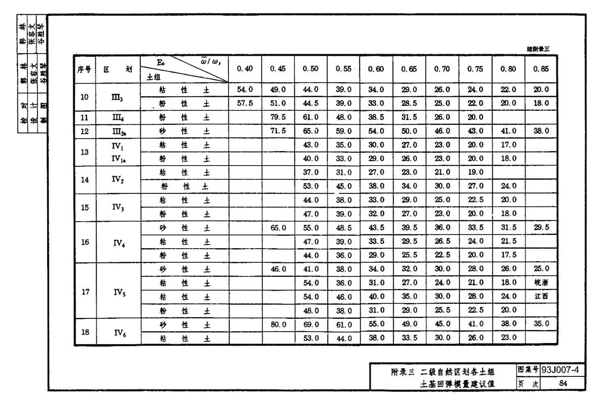 J007-3～4--道路（1993年合订本）