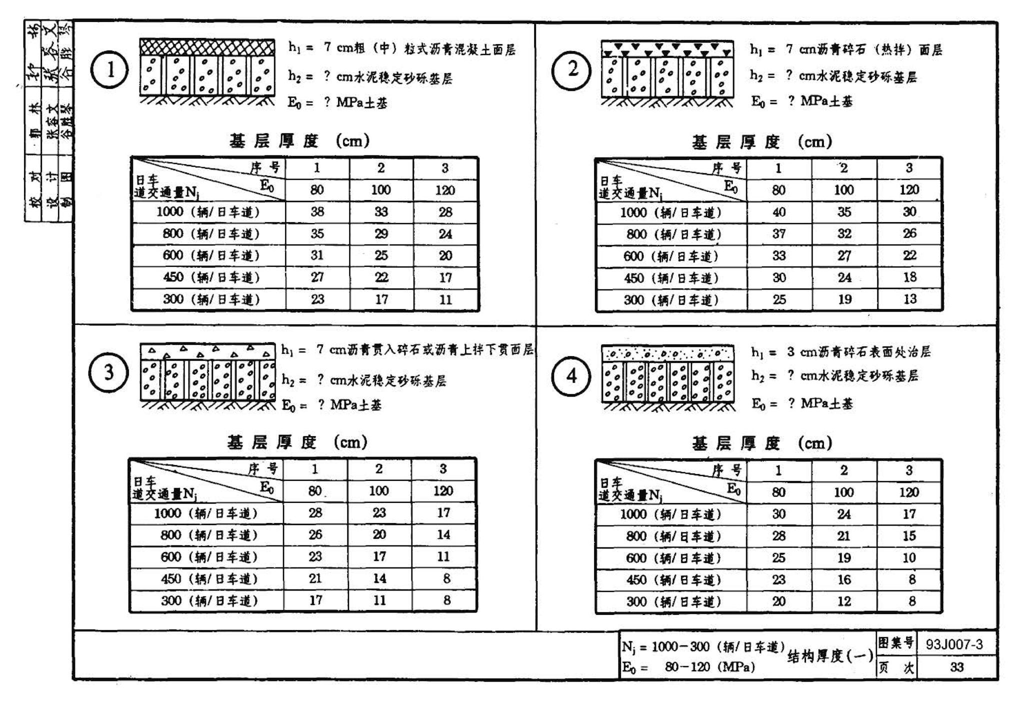 J007-3～4--道路（1993年合订本）