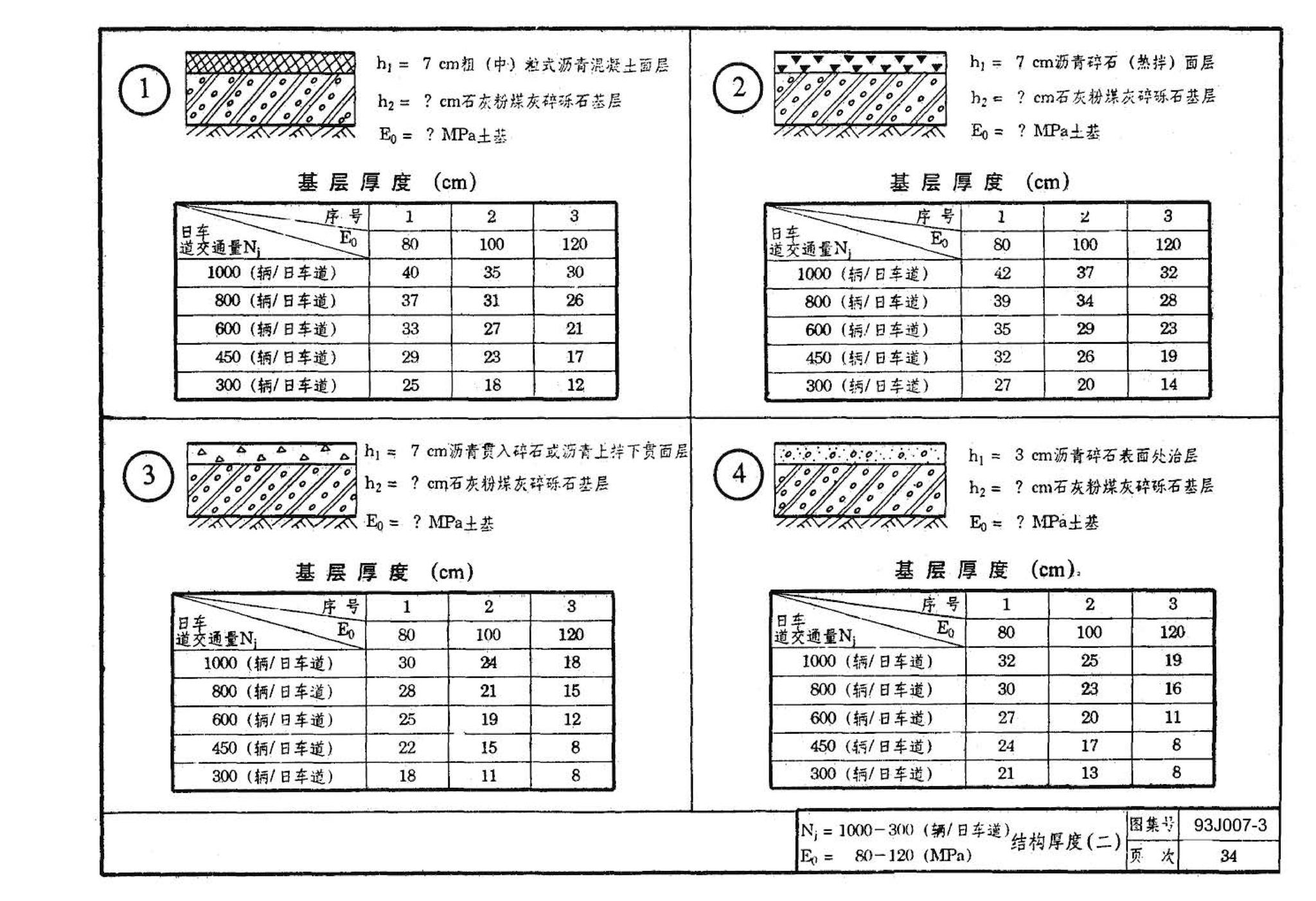 J007-3～4--道路（1993年合订本）