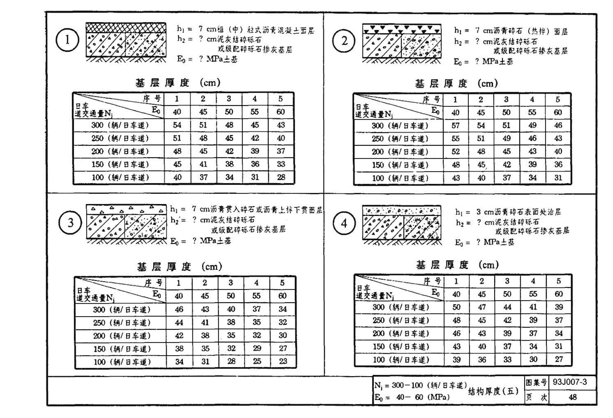 J007-3～4--道路（1993年合订本）