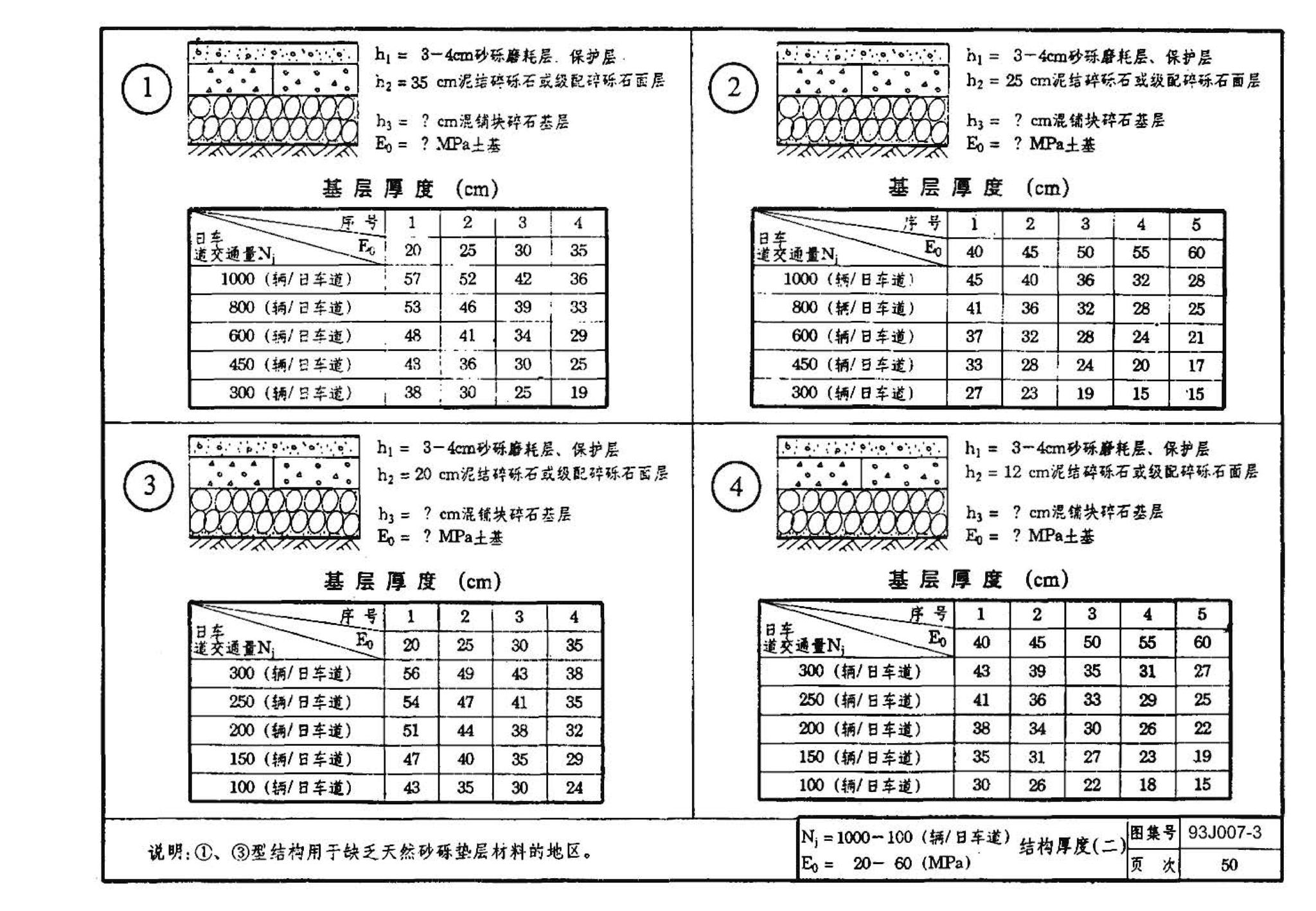 J007-3～4--道路（1993年合订本）