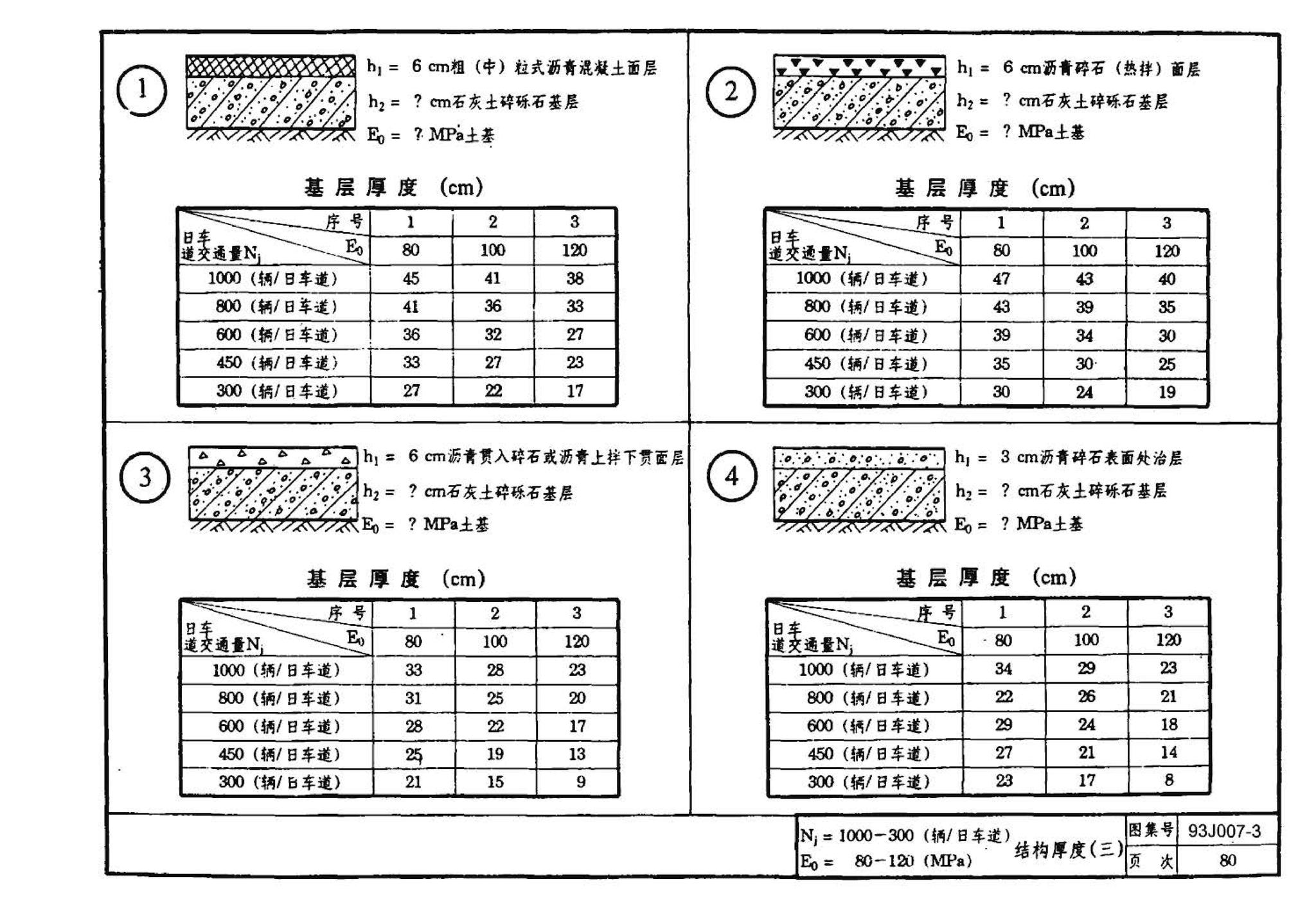 J007-3～4--道路（1993年合订本）