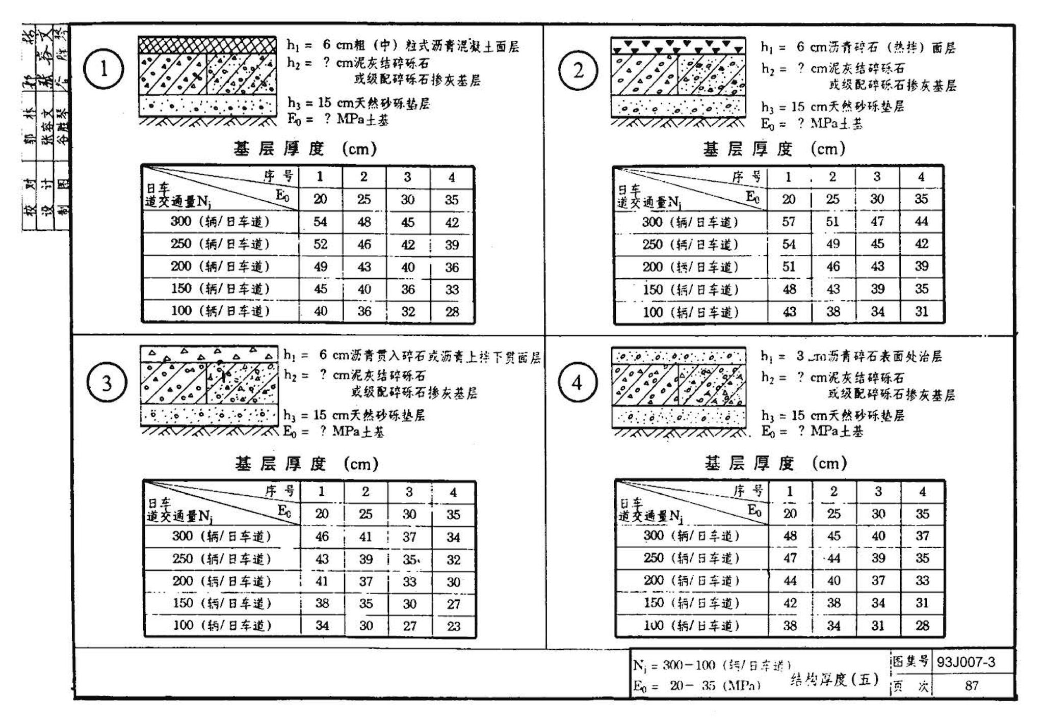 J007-3～4--道路（1993年合订本）