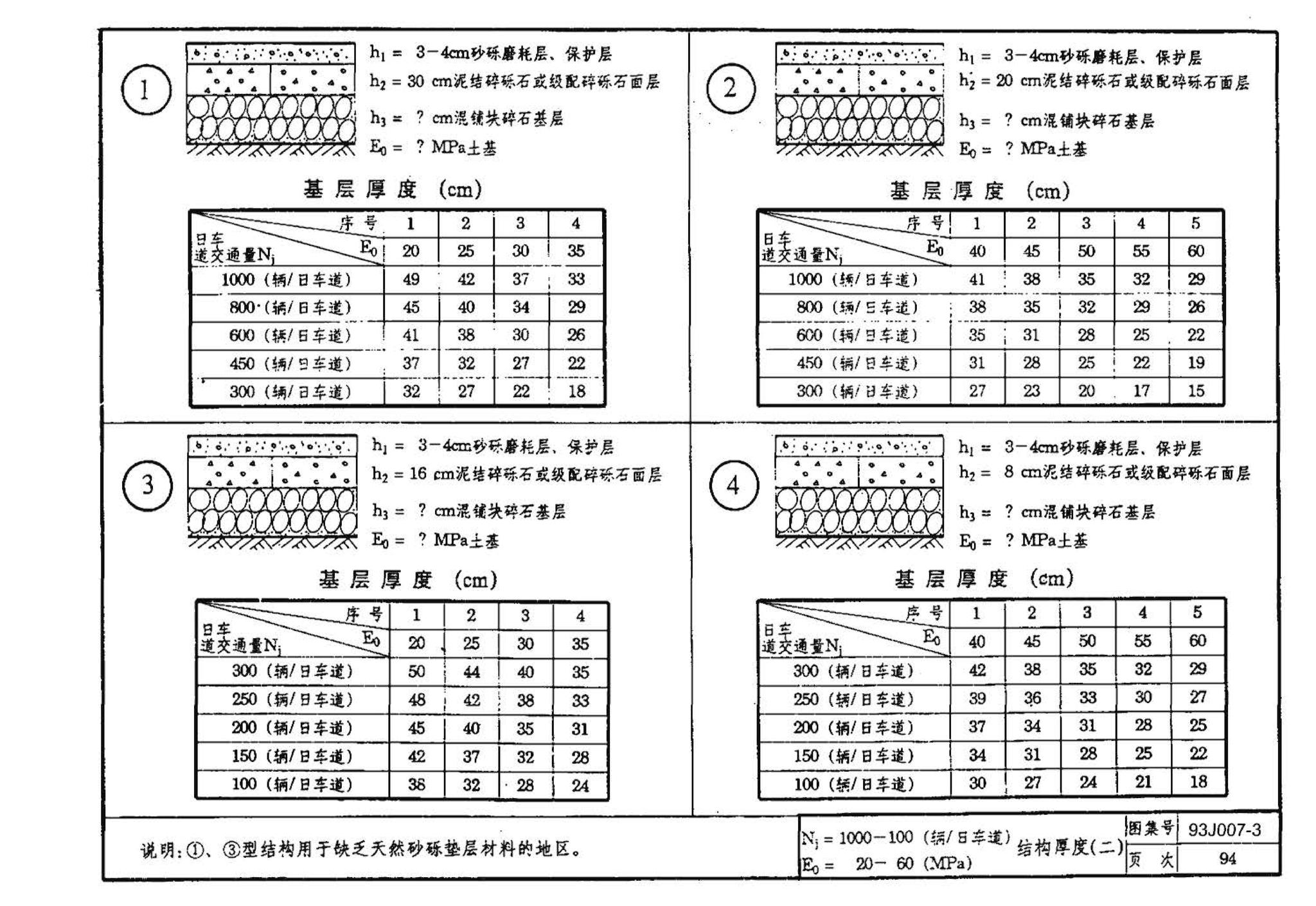 J007-3～4--道路（1993年合订本）