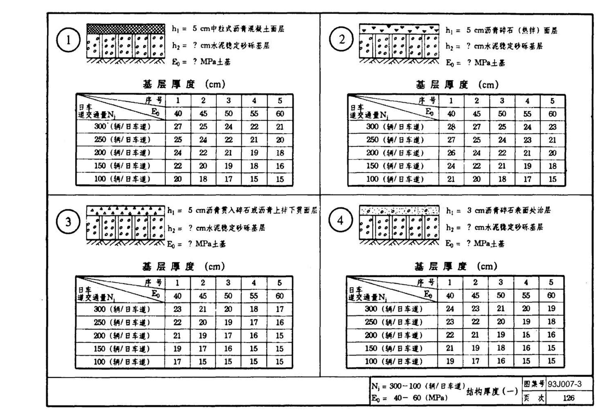 J007-3～4--道路（1993年合订本）