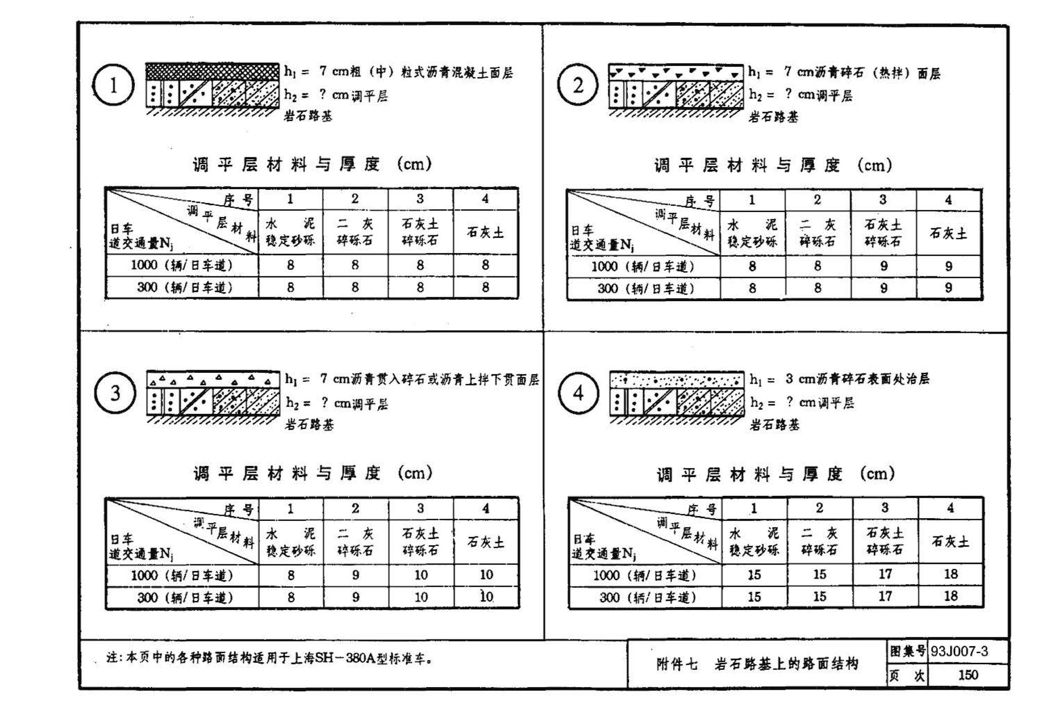 J007-3～4--道路（1993年合订本）