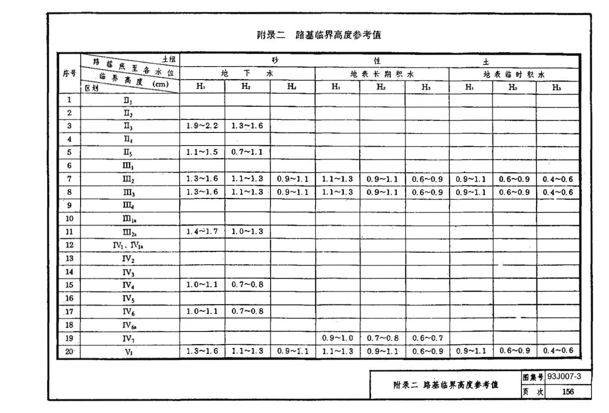 J007-3～4--道路（1993年合订本）