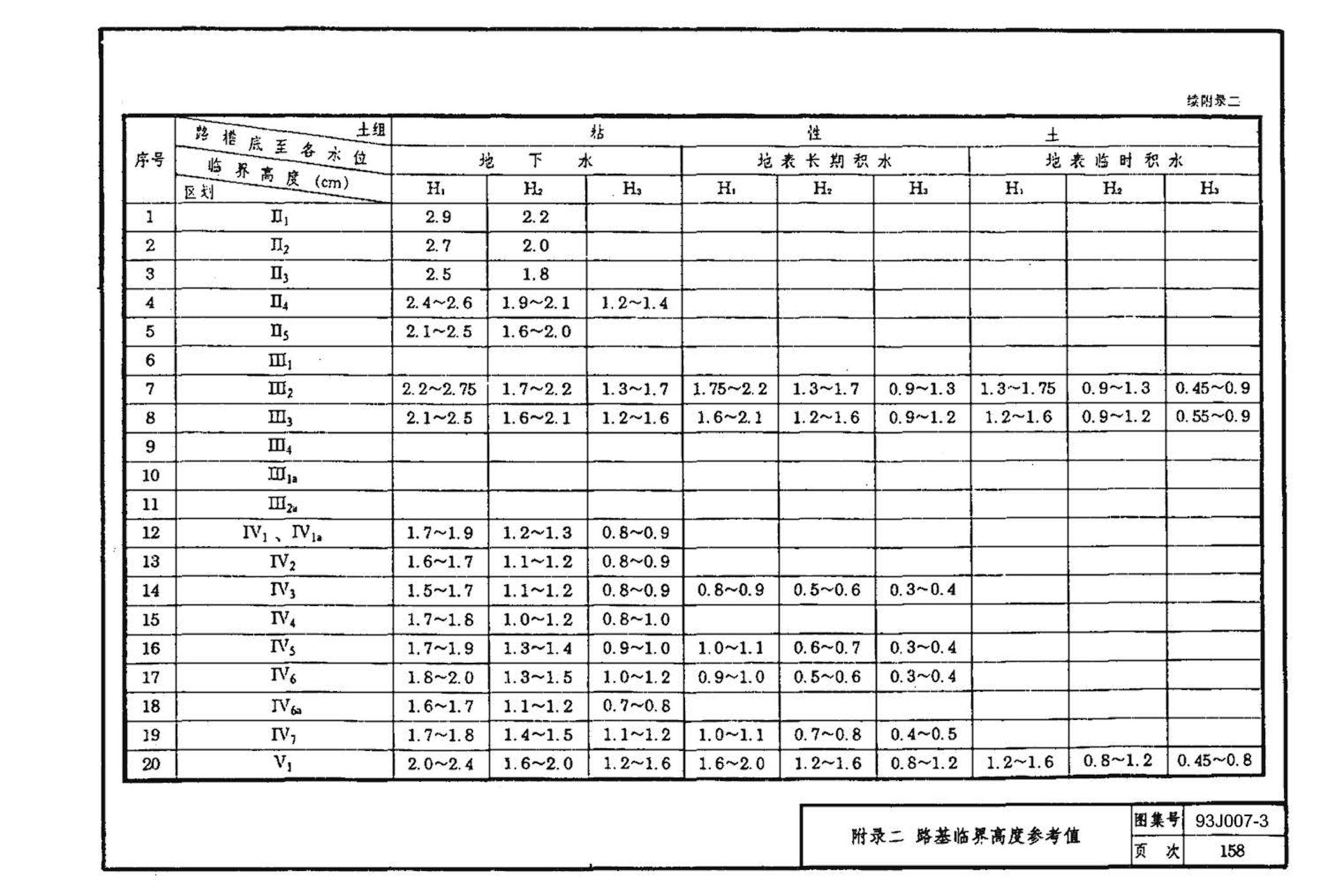 J007-3～4--道路（1993年合订本）