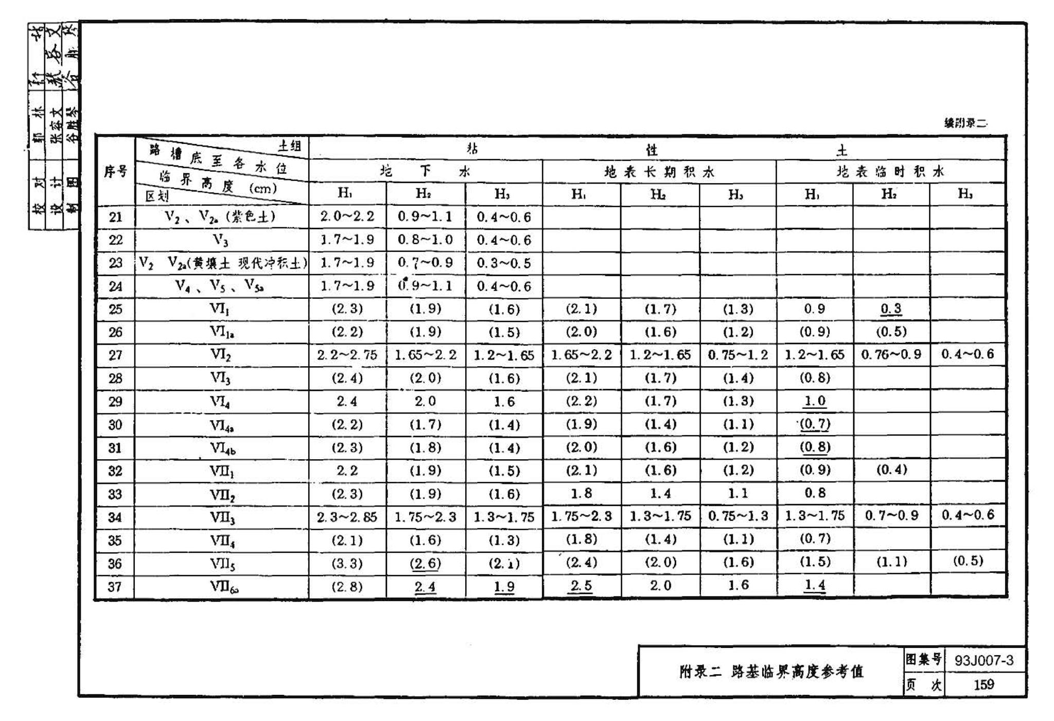 J007-3～4--道路（1993年合订本）