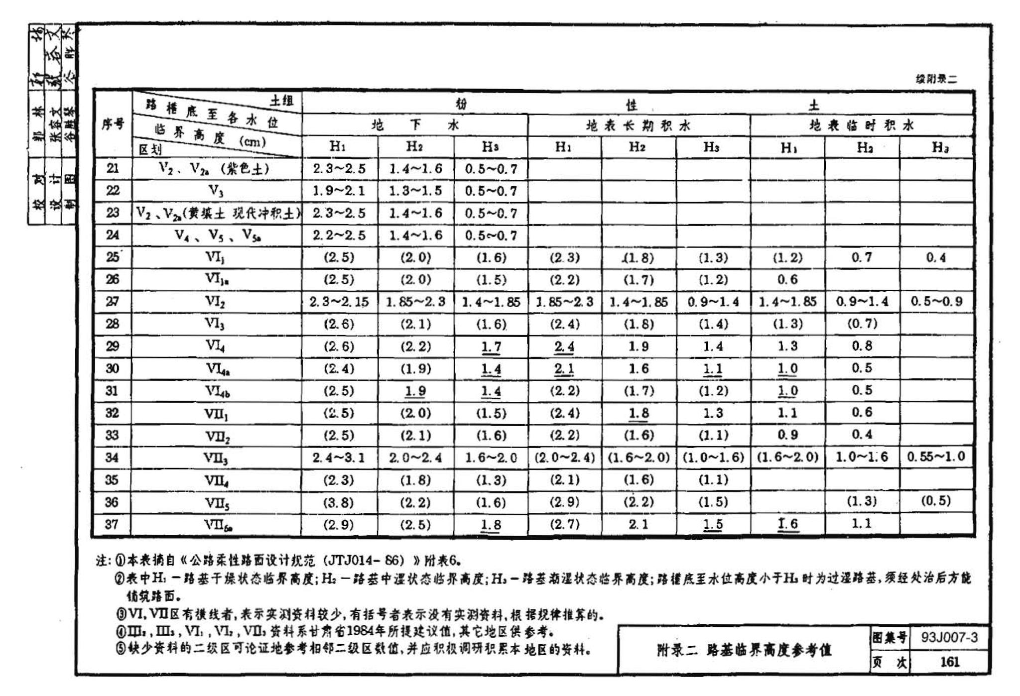 J007-3～4--道路（1993年合订本）