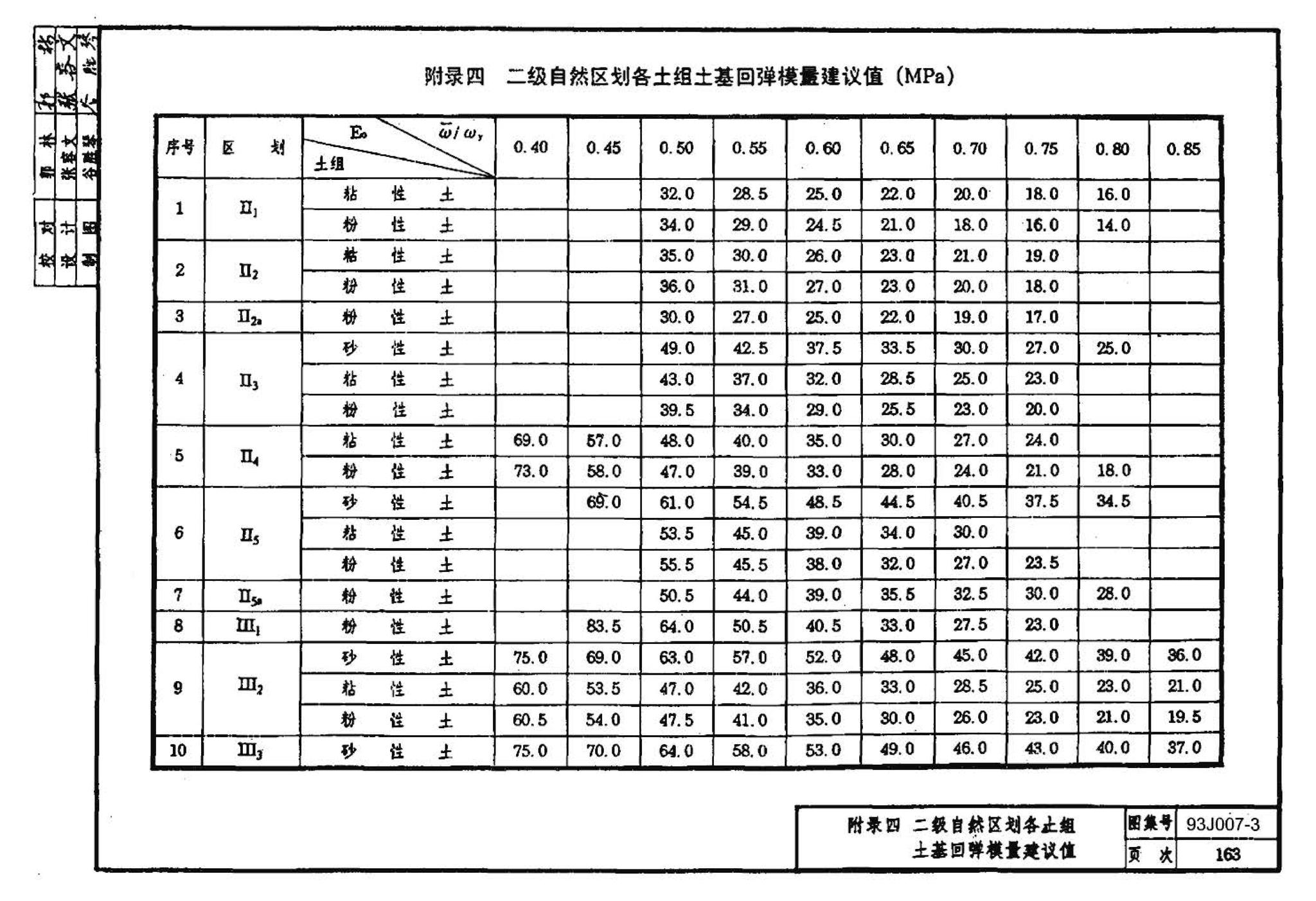 J007-3～4--道路（1993年合订本）