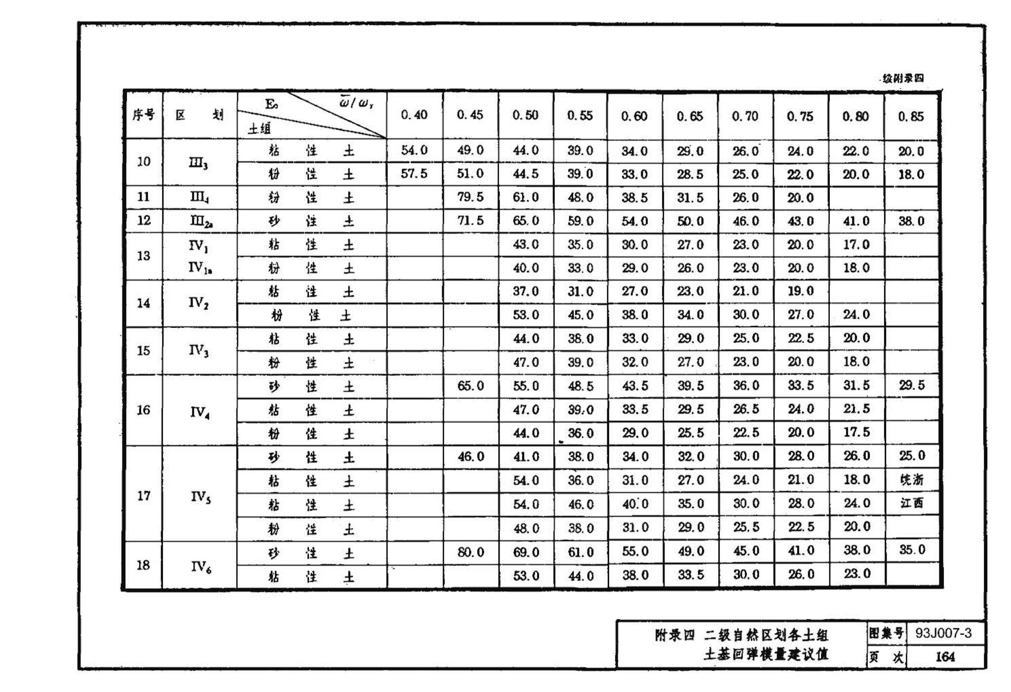 J007-3～4--道路（1993年合订本）