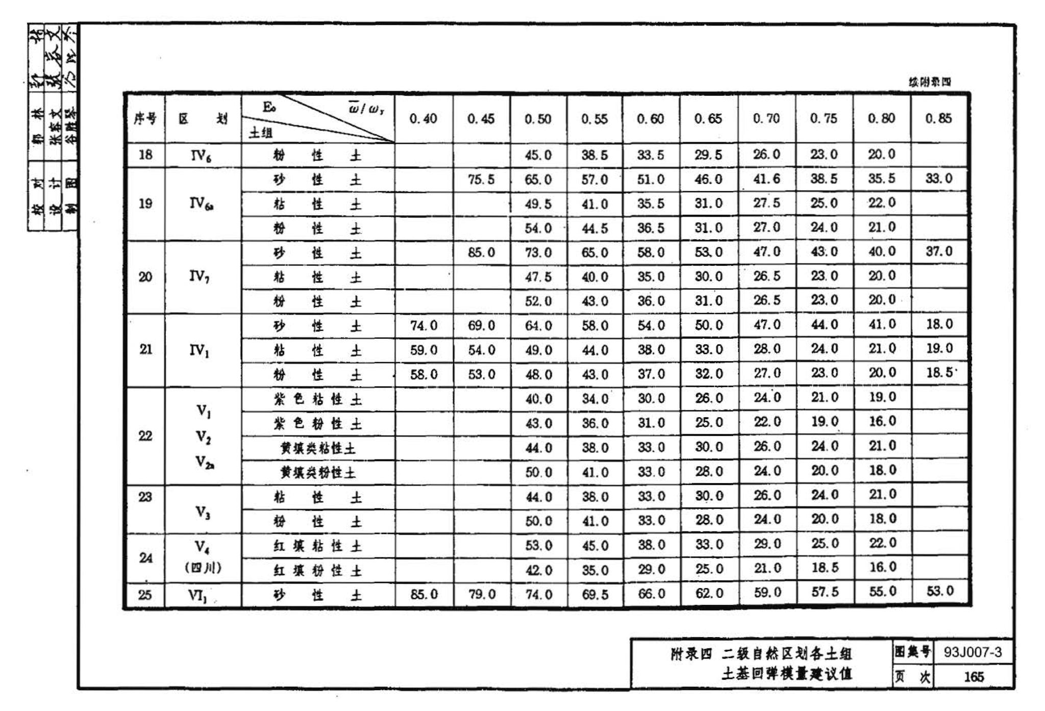 J007-3～4--道路（1993年合订本）