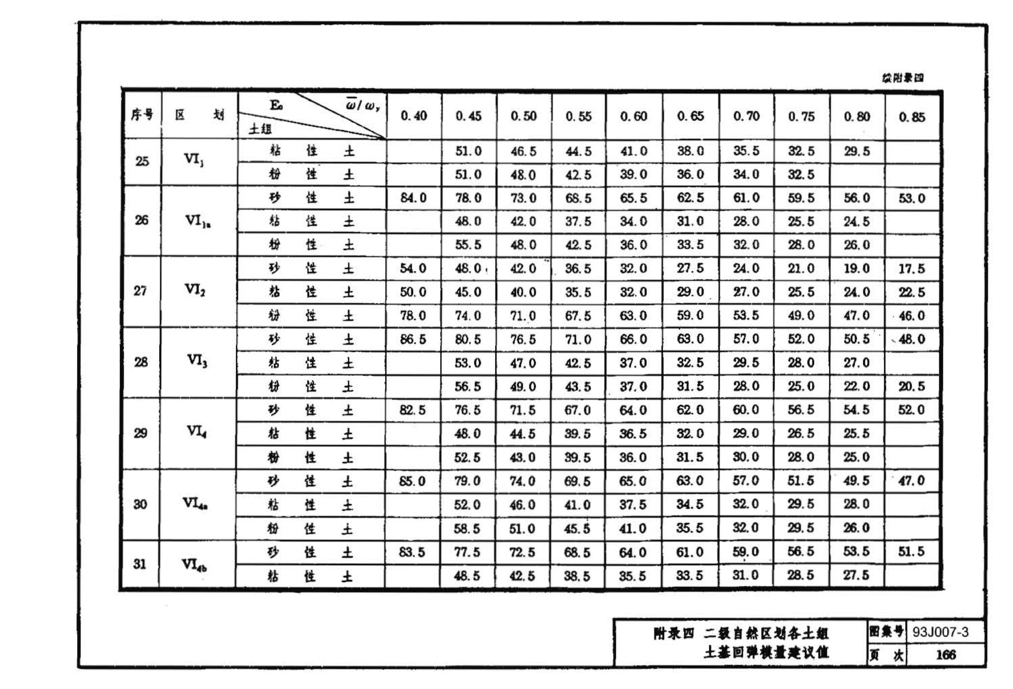 J007-3～4--道路（1993年合订本）