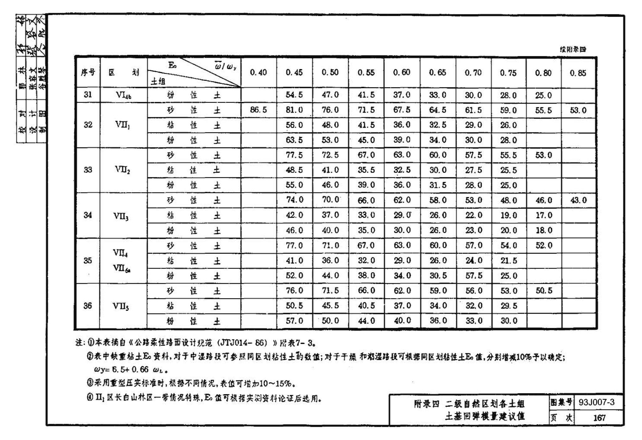 J007-3～4--道路（1993年合订本）