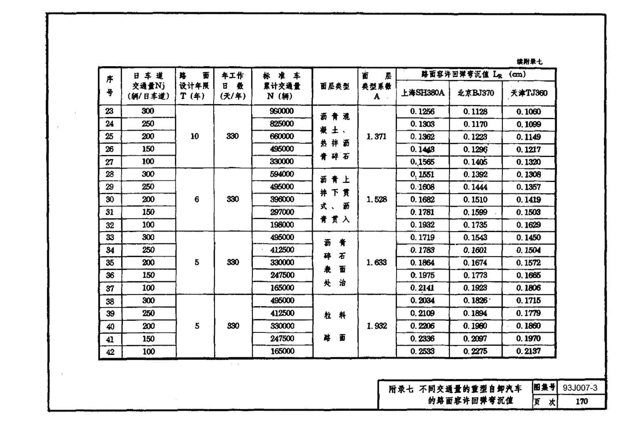 J007-3～4--道路（1993年合订本）