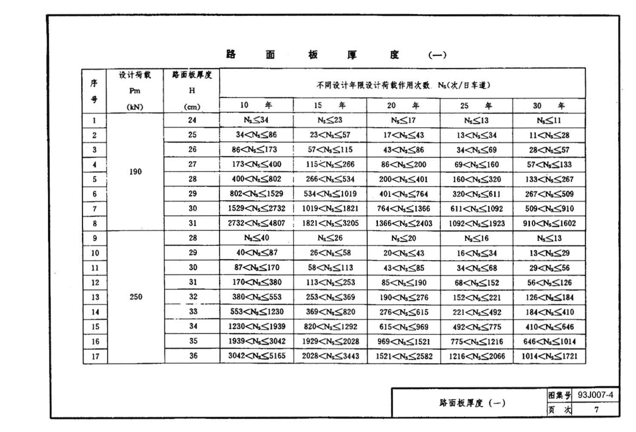 J007-3～4--道路（1993年合订本）